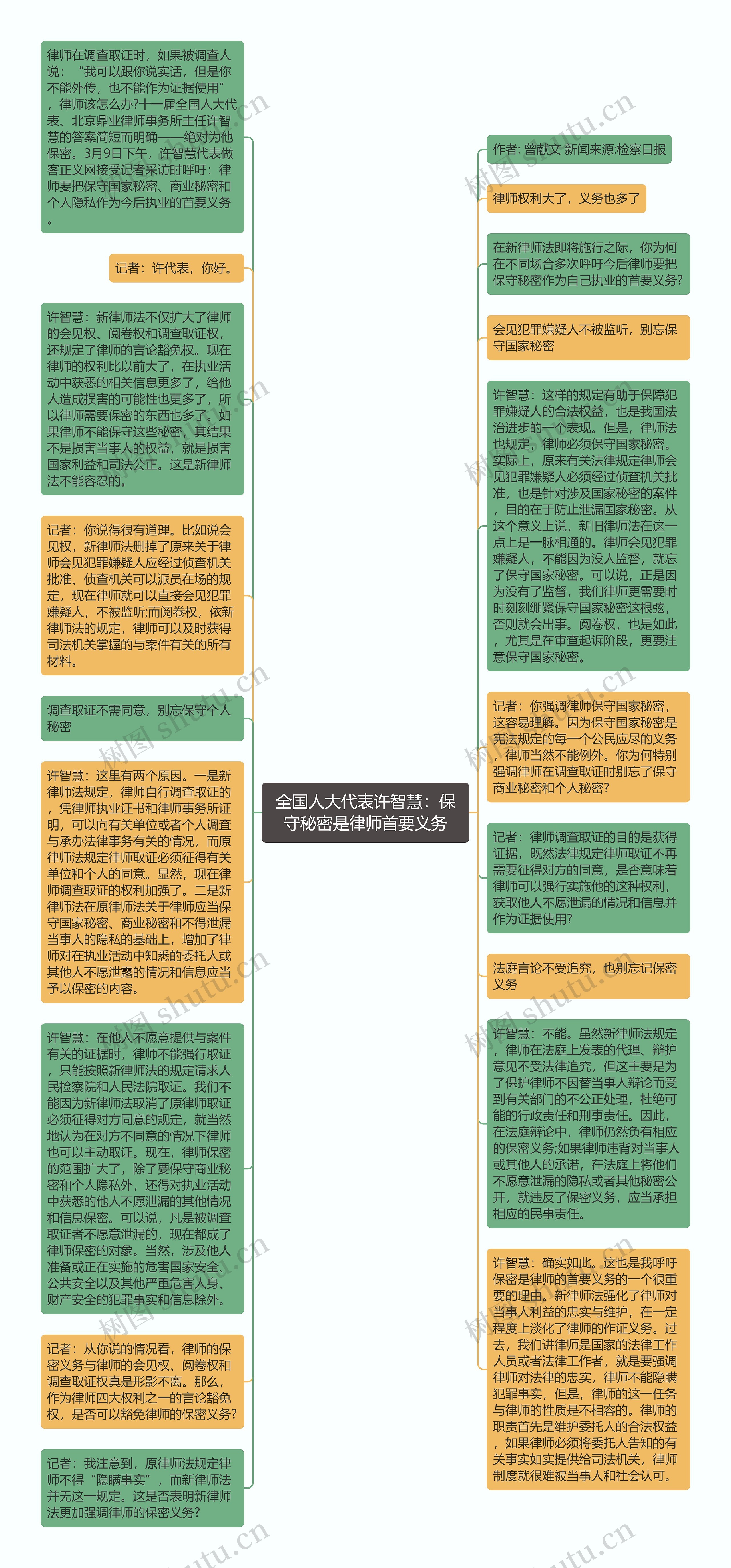 全国人大代表许智慧：保守秘密是律师首要义务