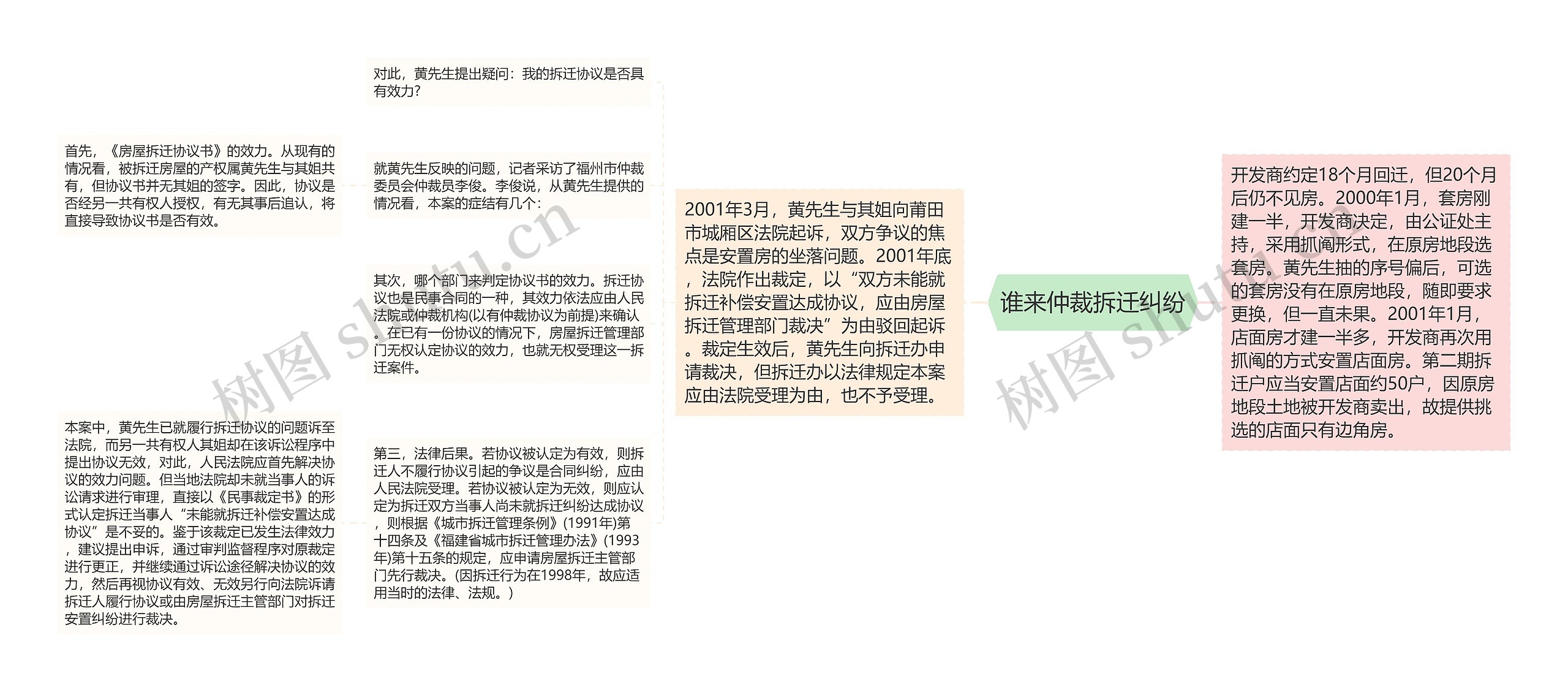 谁来仲裁拆迁纠纷