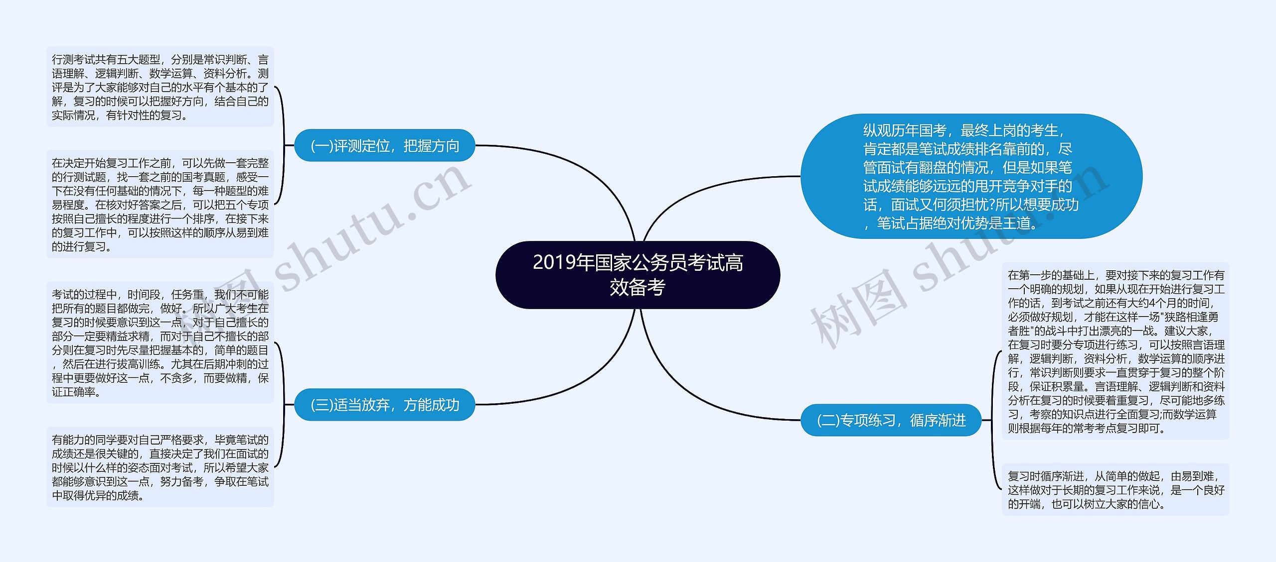 2019年国家公务员考试高效备考