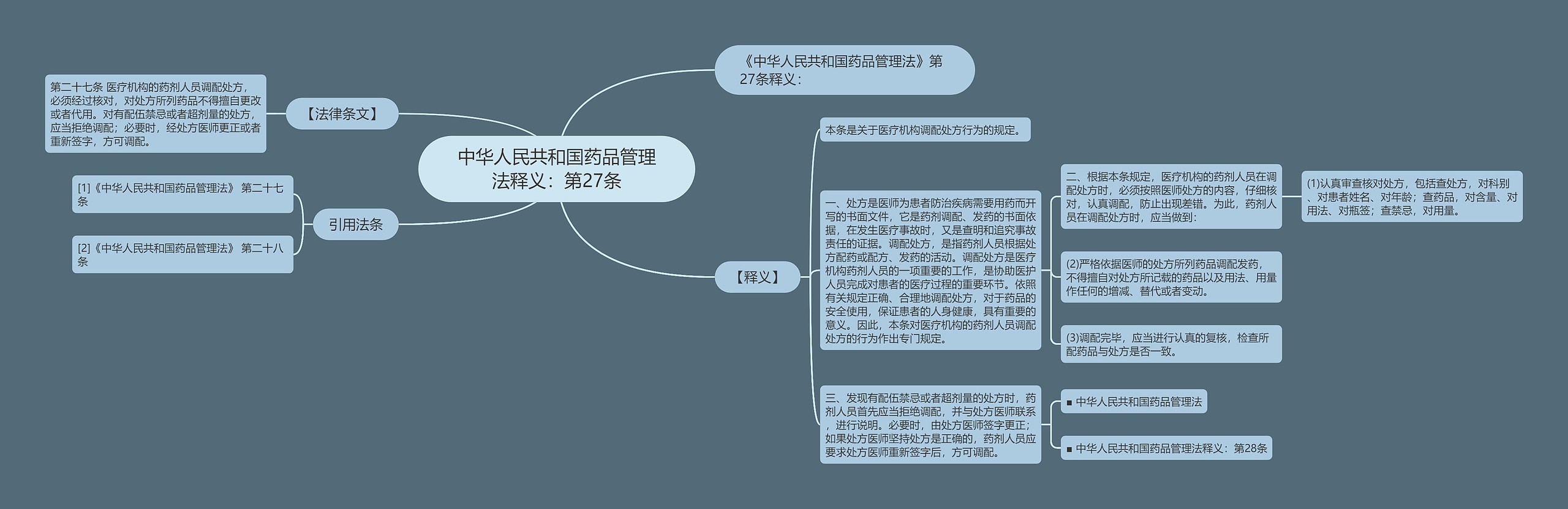 中华人民共和国药品管理法释义：第27条