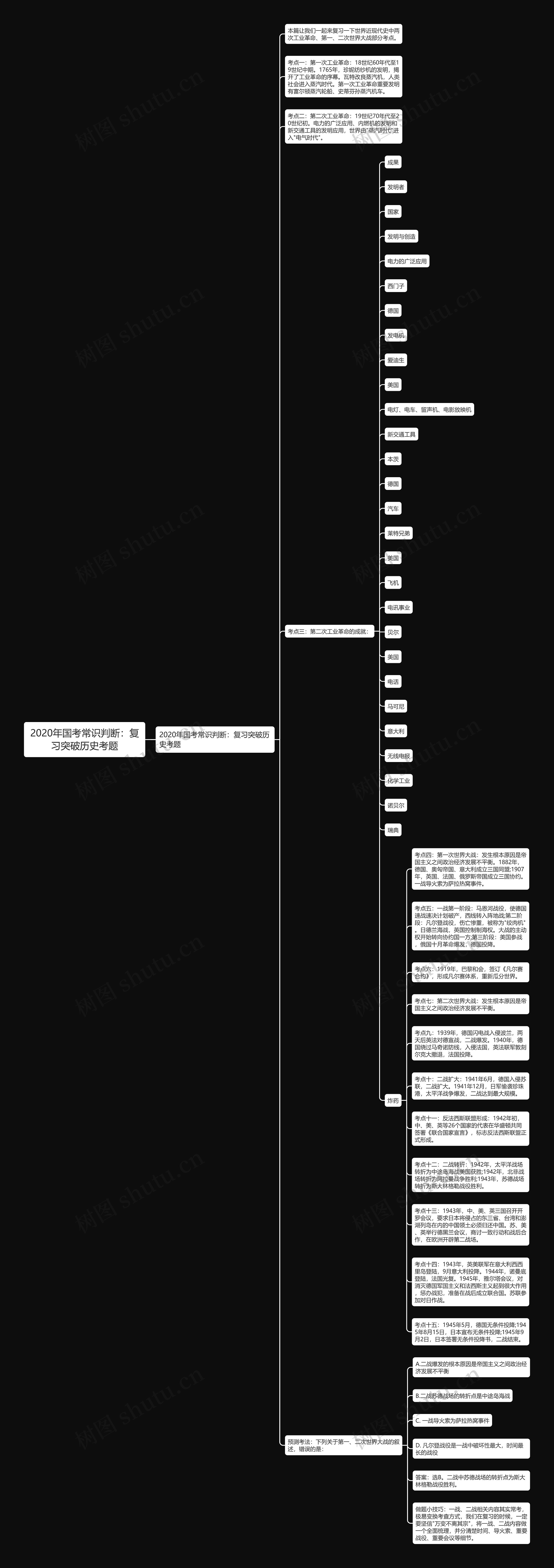 2020年国考常识判断：复习突破历史考题