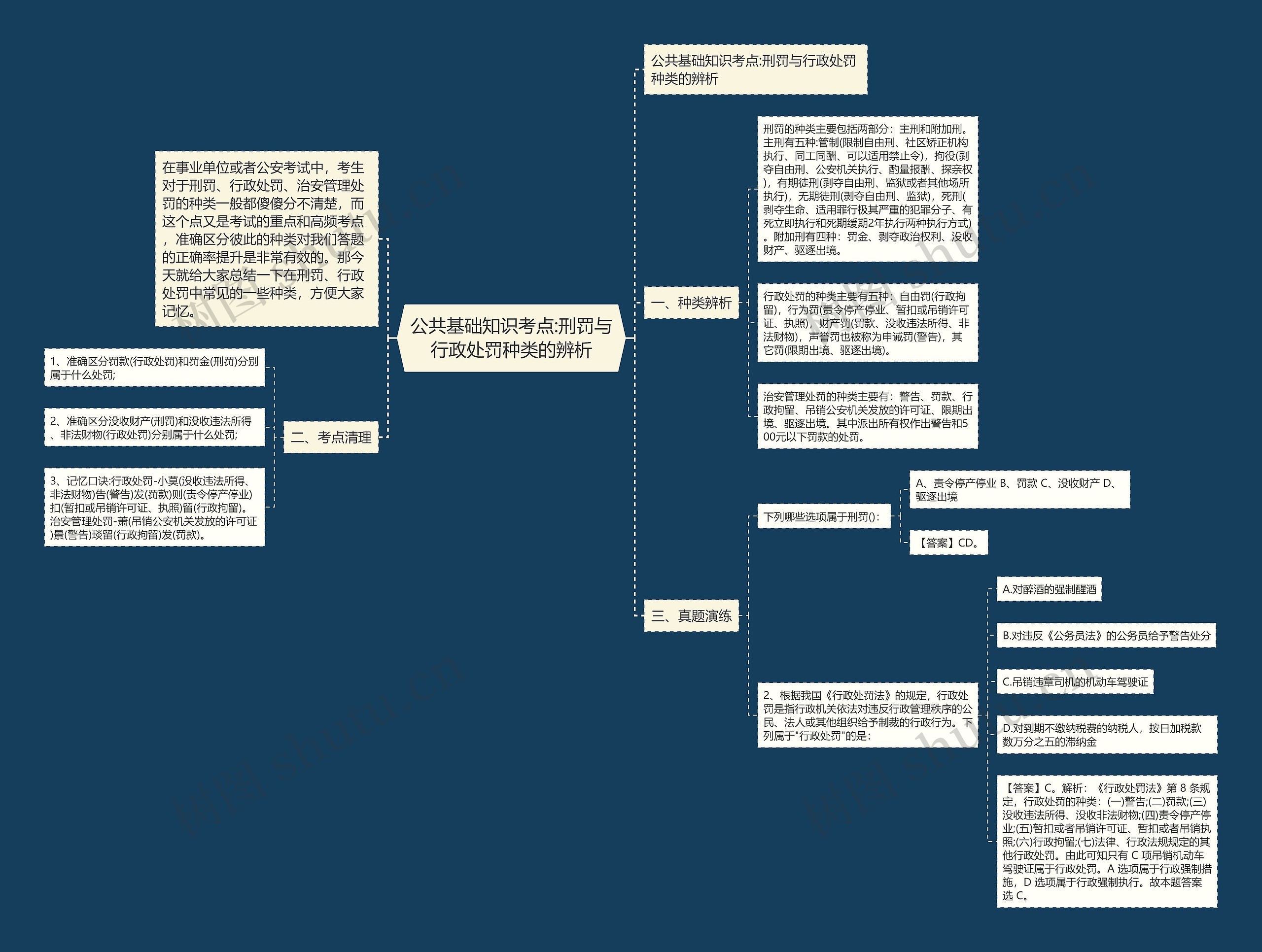 公共基础知识考点:刑罚与行政处罚种类的辨析 公共基础知识考点:刑罚与行政处罚种类的辨析
