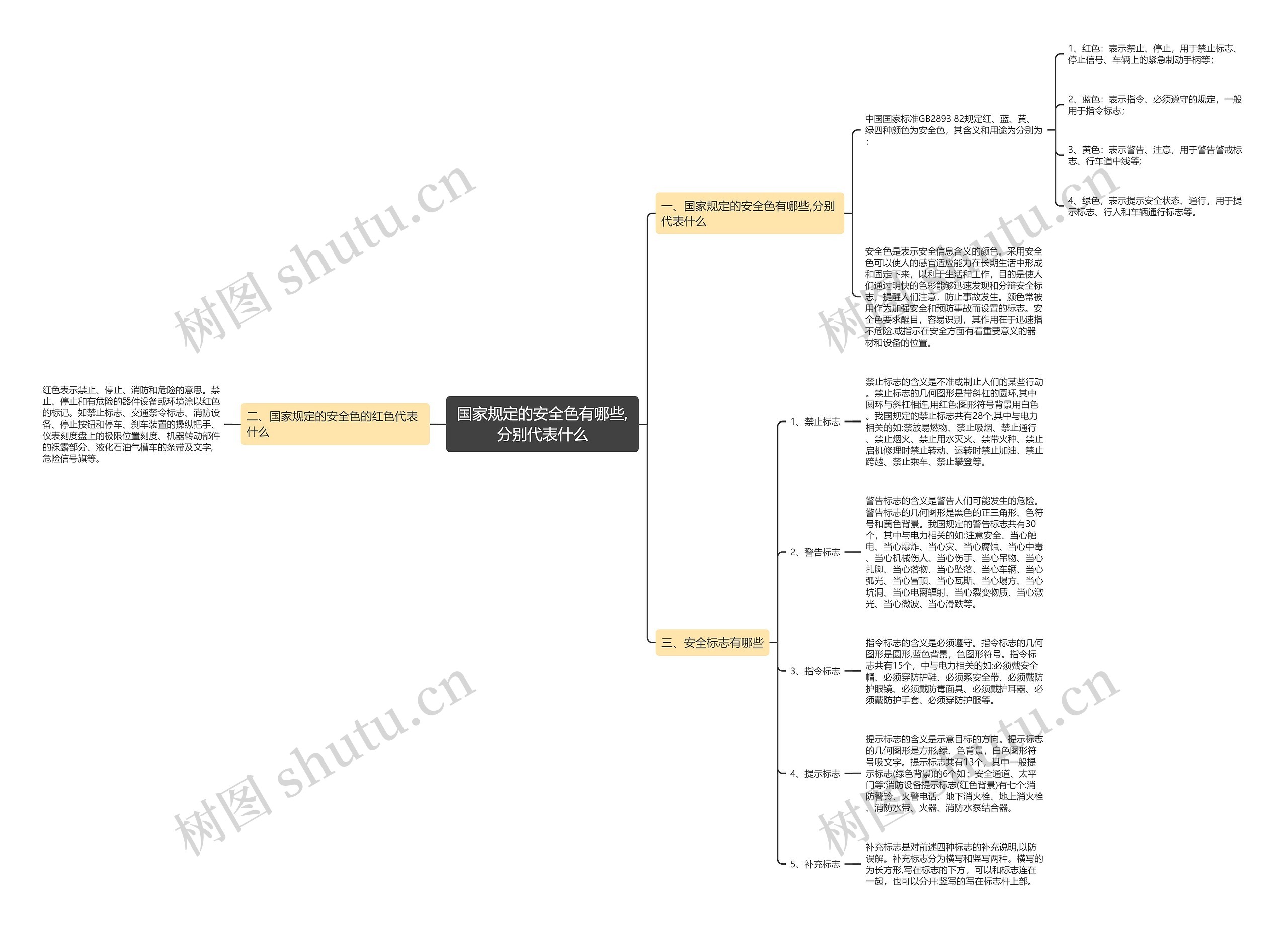 国家规定的安全色有哪些,分别代表什么 国家规定的安全色有哪些,分别代表什么