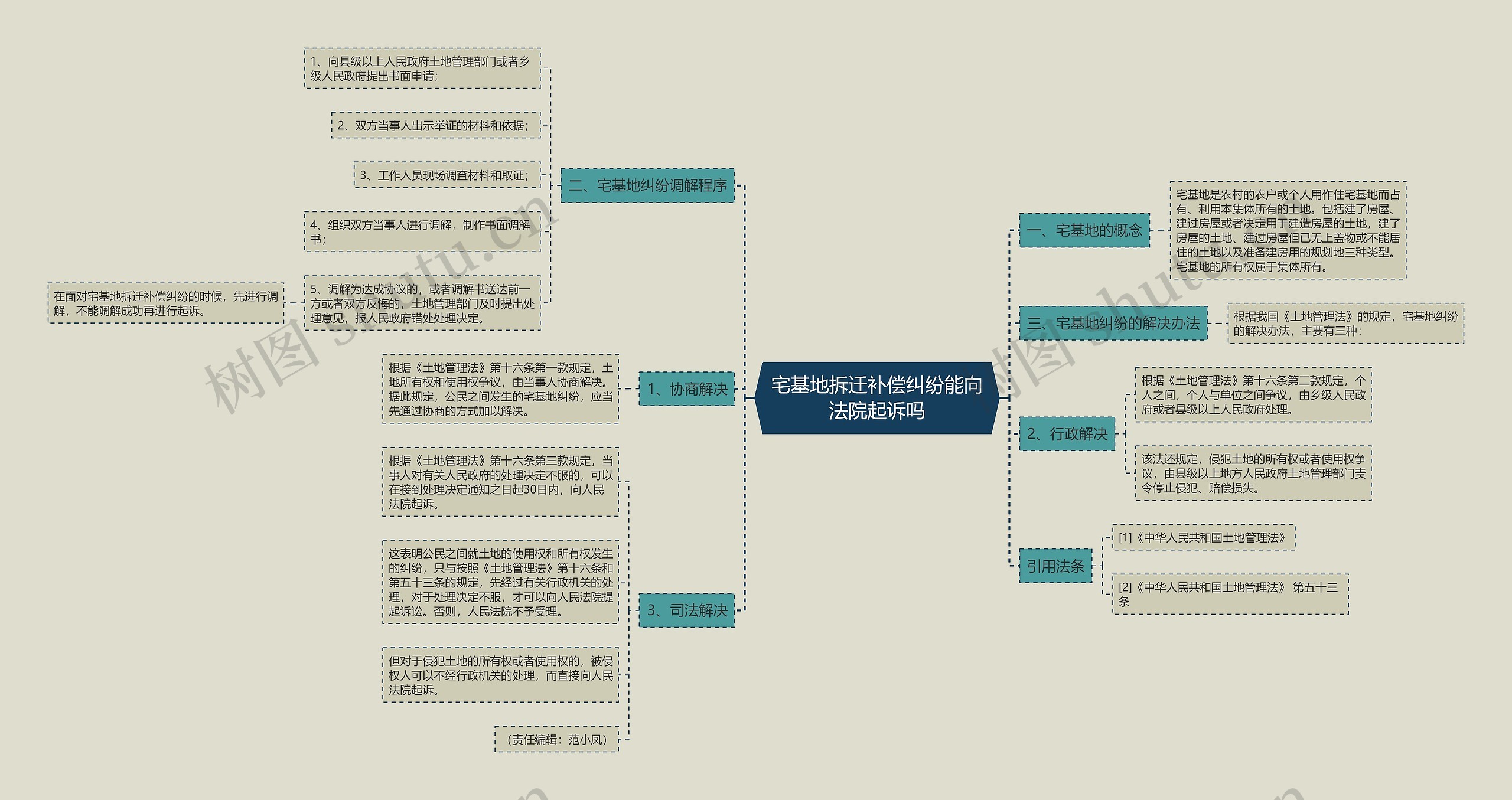 宅基地拆迁补偿纠纷能向法院起诉吗