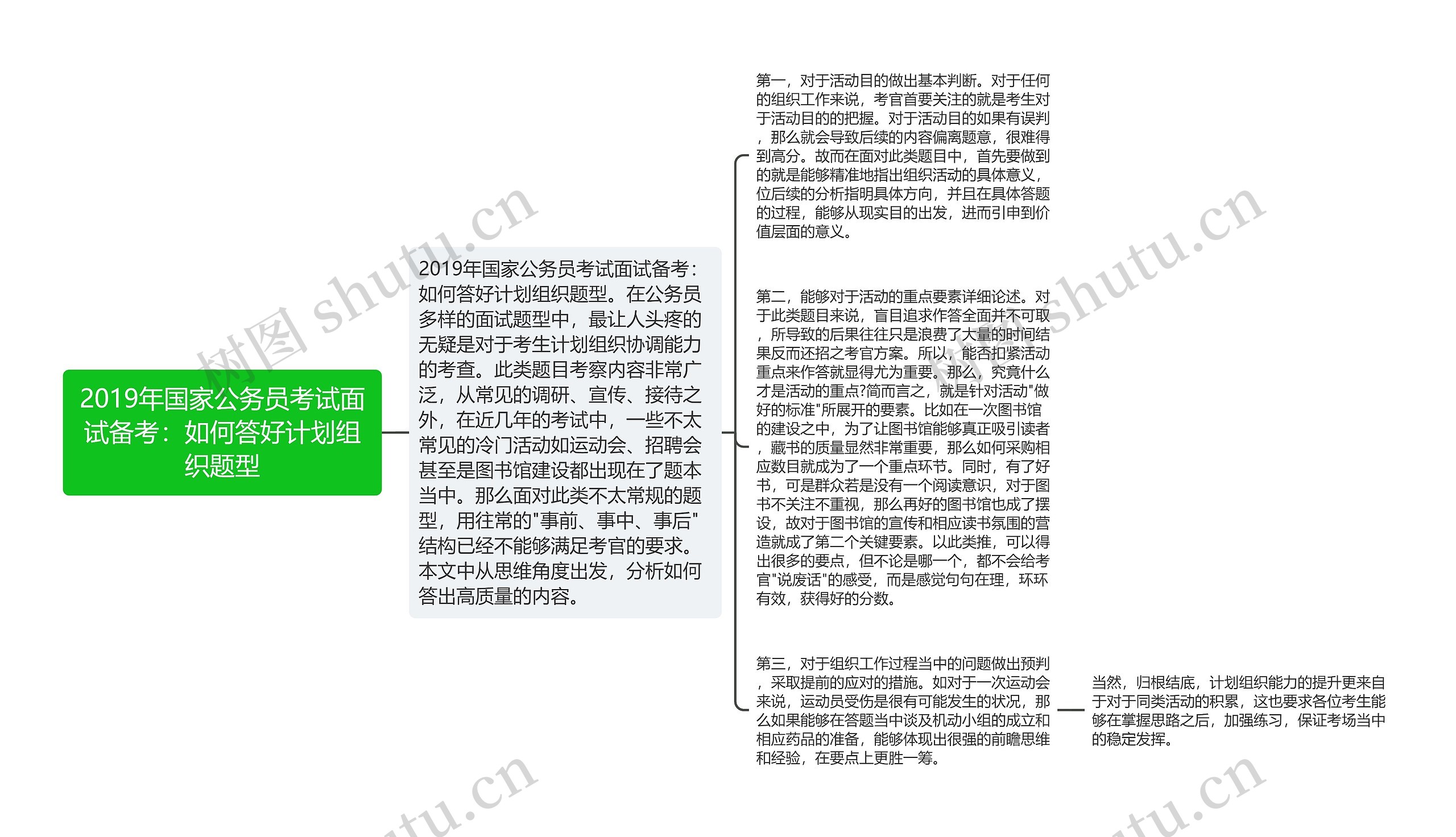 2019年国家公务员考试面试备考：如何答好计划组织题型思维导图