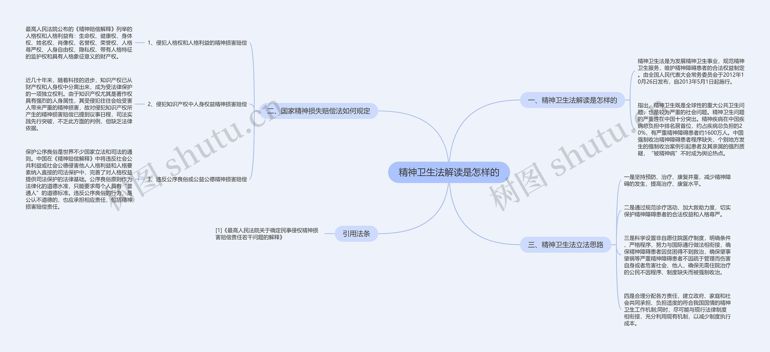 精神卫生法解读是怎样的