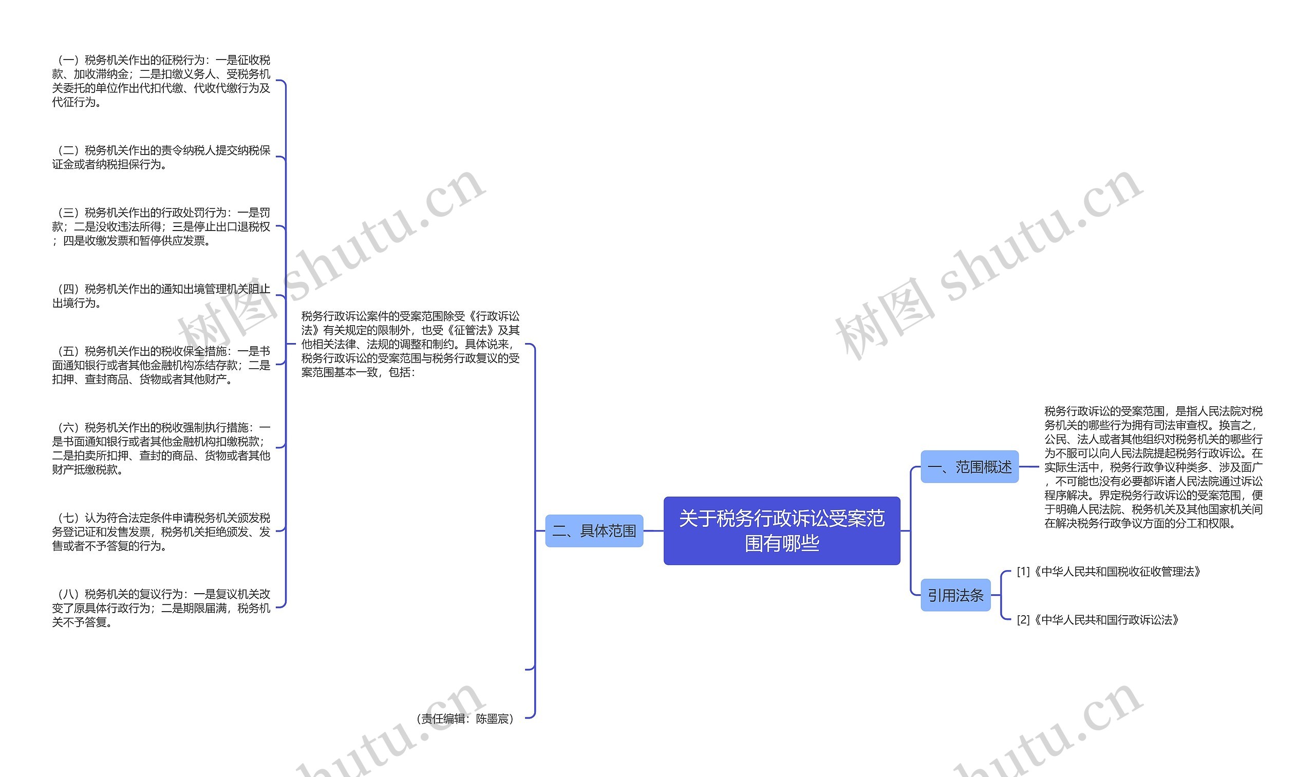 关于税务行政诉讼受案范围有哪些思维导图