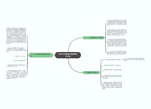 2022年安置房申请需要交多少钱