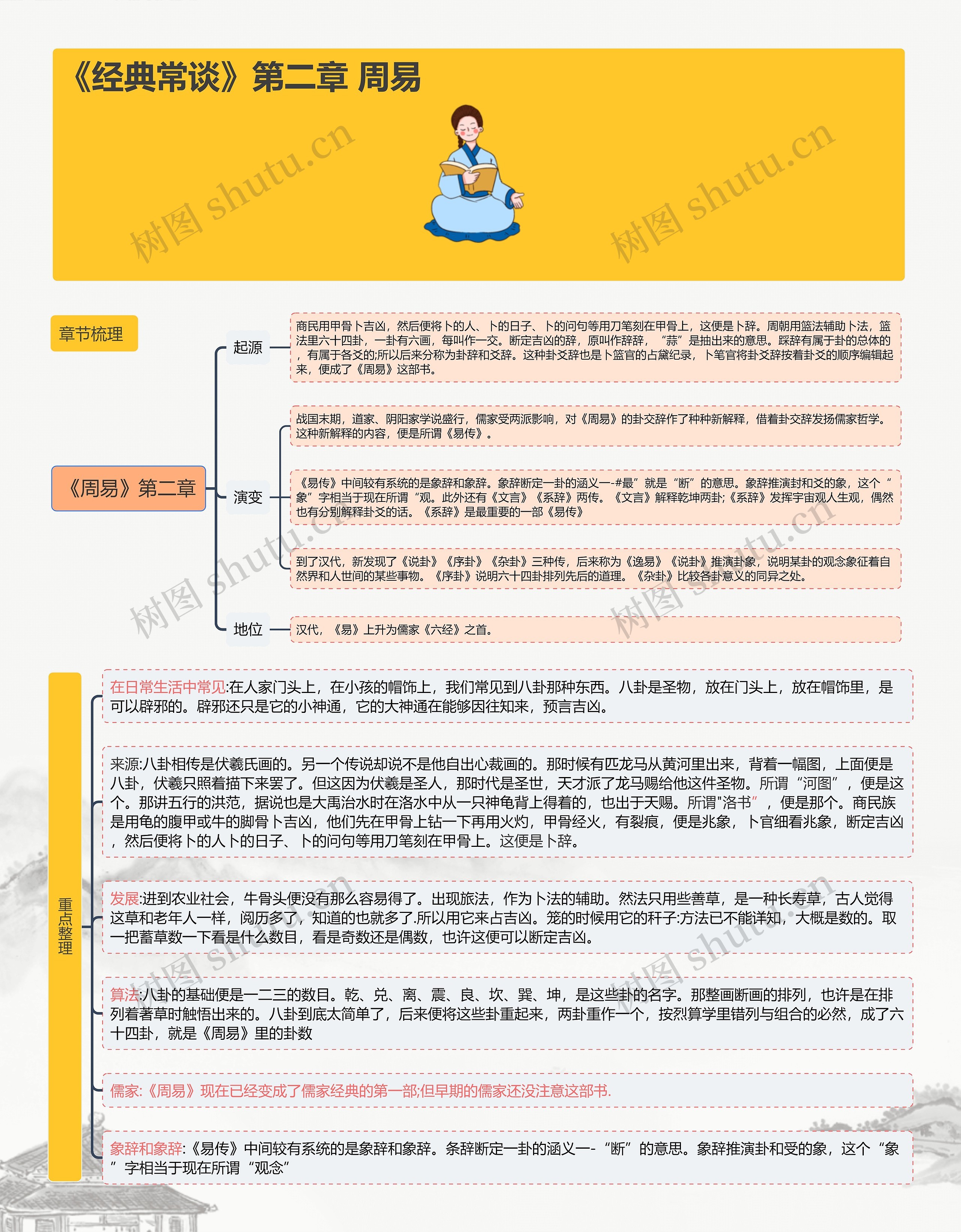 《经典常谈》第二章《周易》