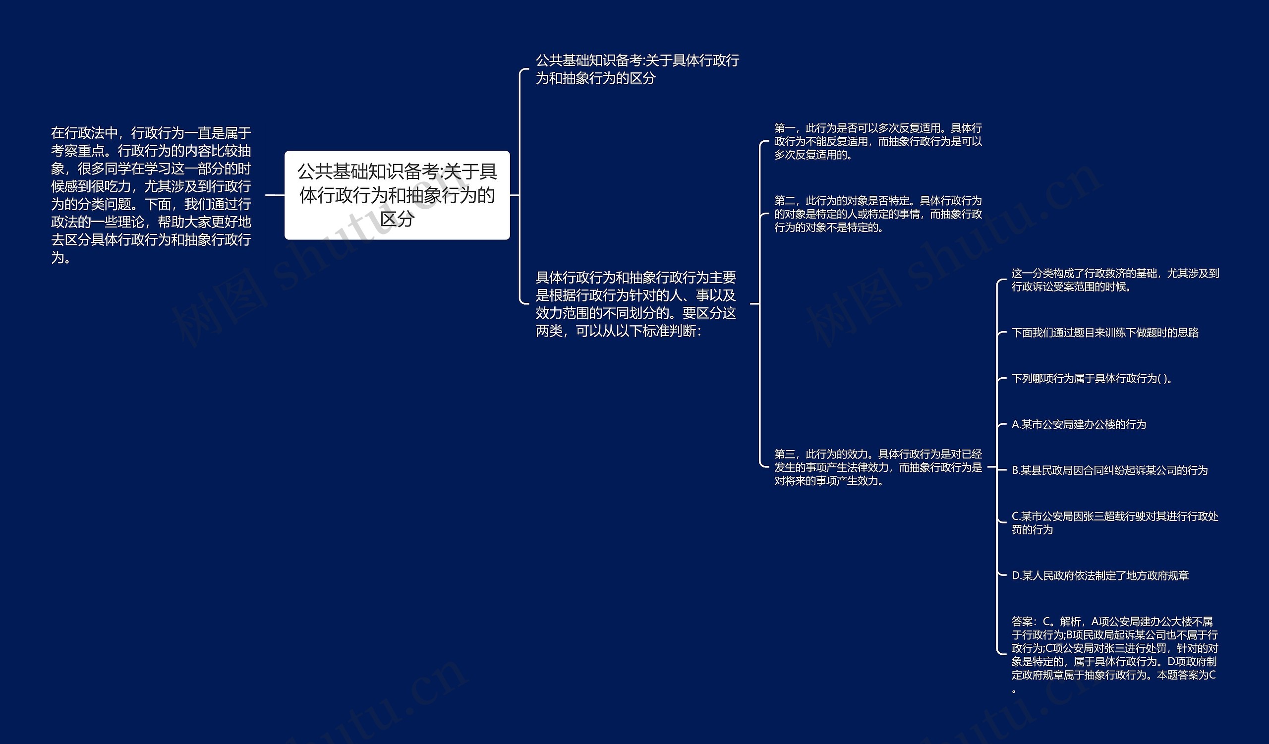 公共基础知识备考:关于具体行政行为和抽象行为的区分思维导图