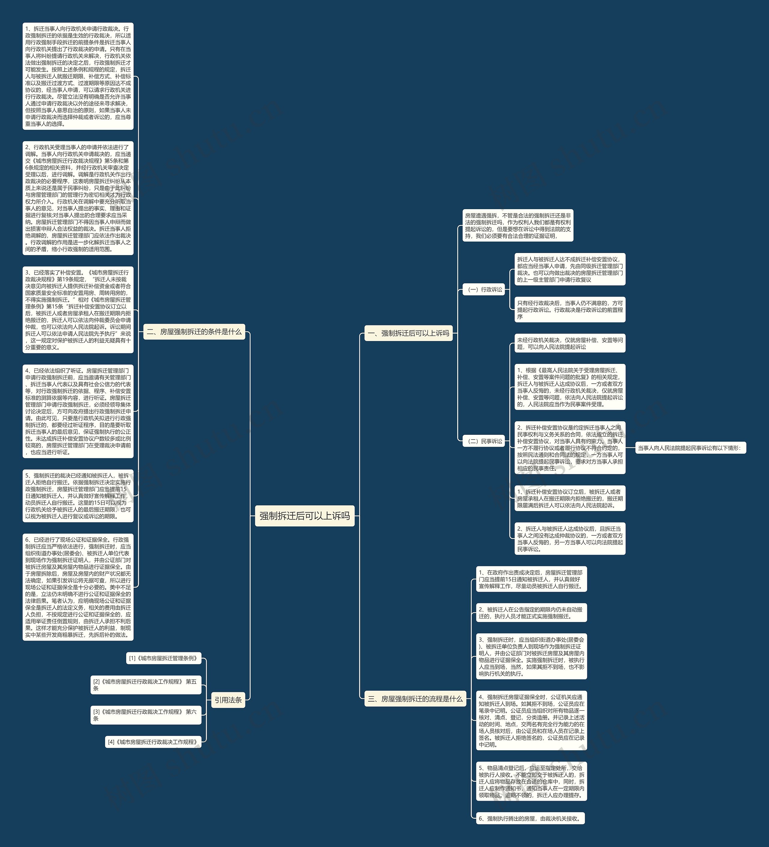 强制拆迁后可以上诉吗思维导图