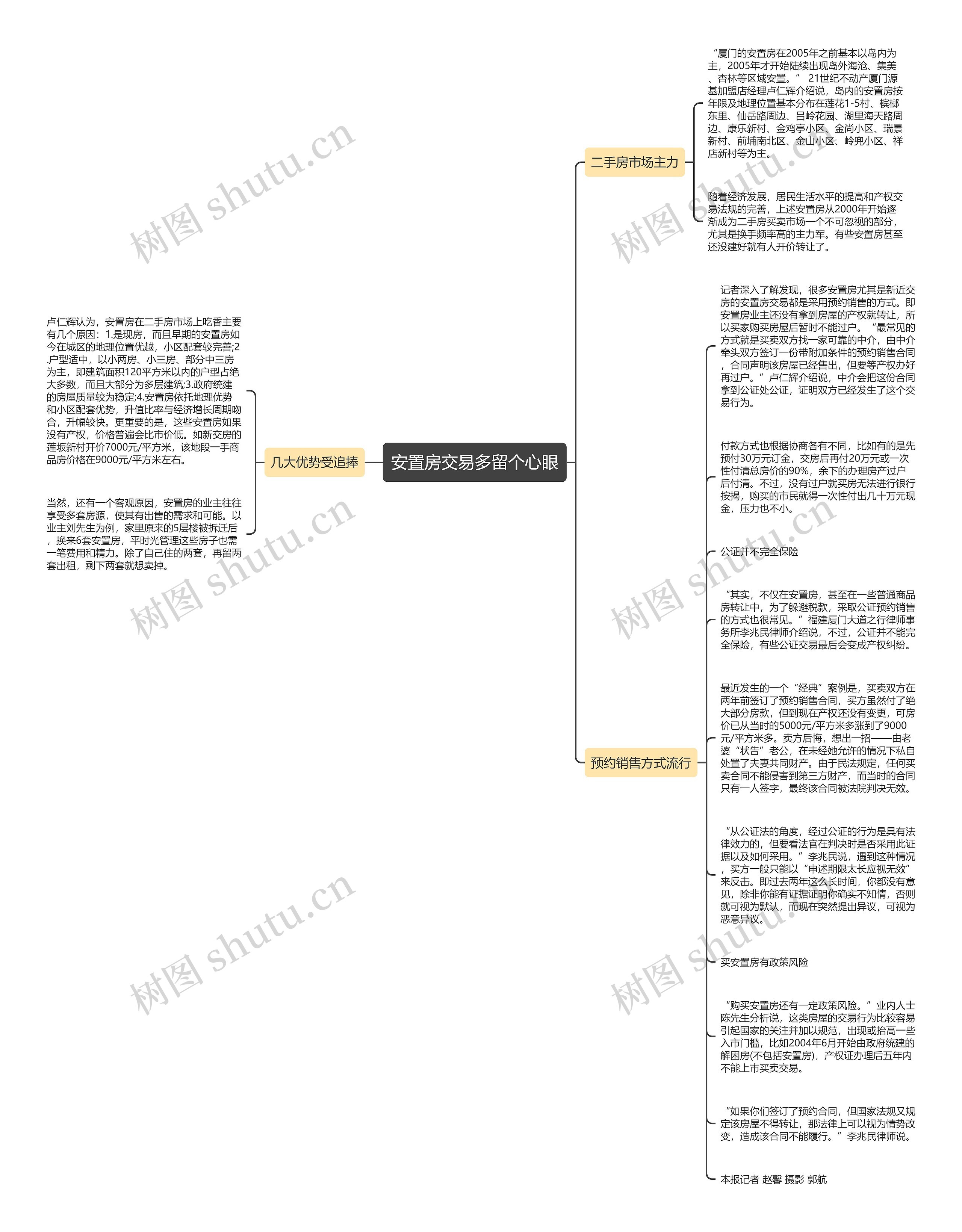 安置房交易多留个心眼思维导图