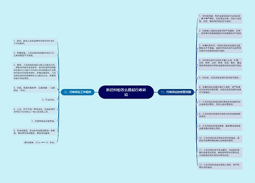 拆迁纠纷怎么提起行政诉讼