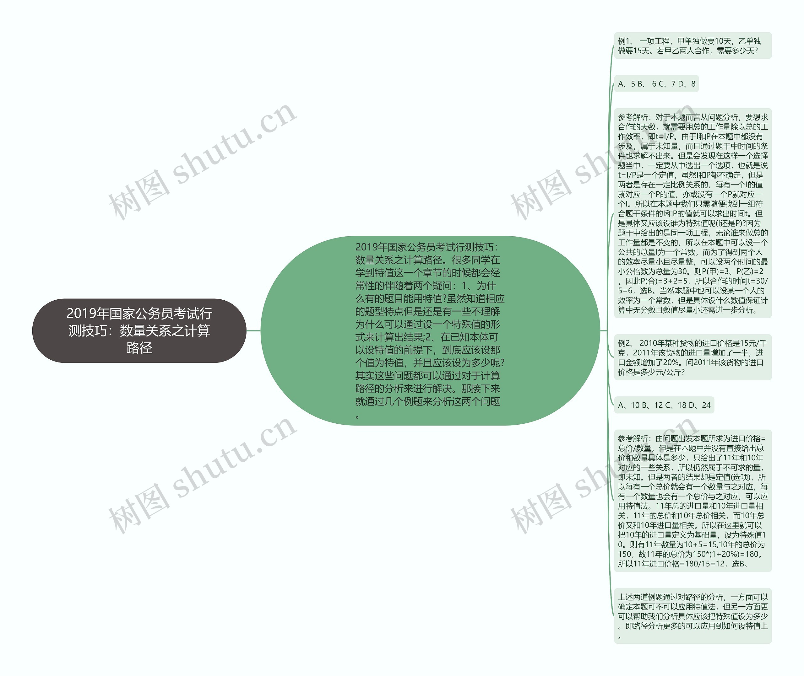 2019年国家公务员考试行测技巧：数量关系之计算路径