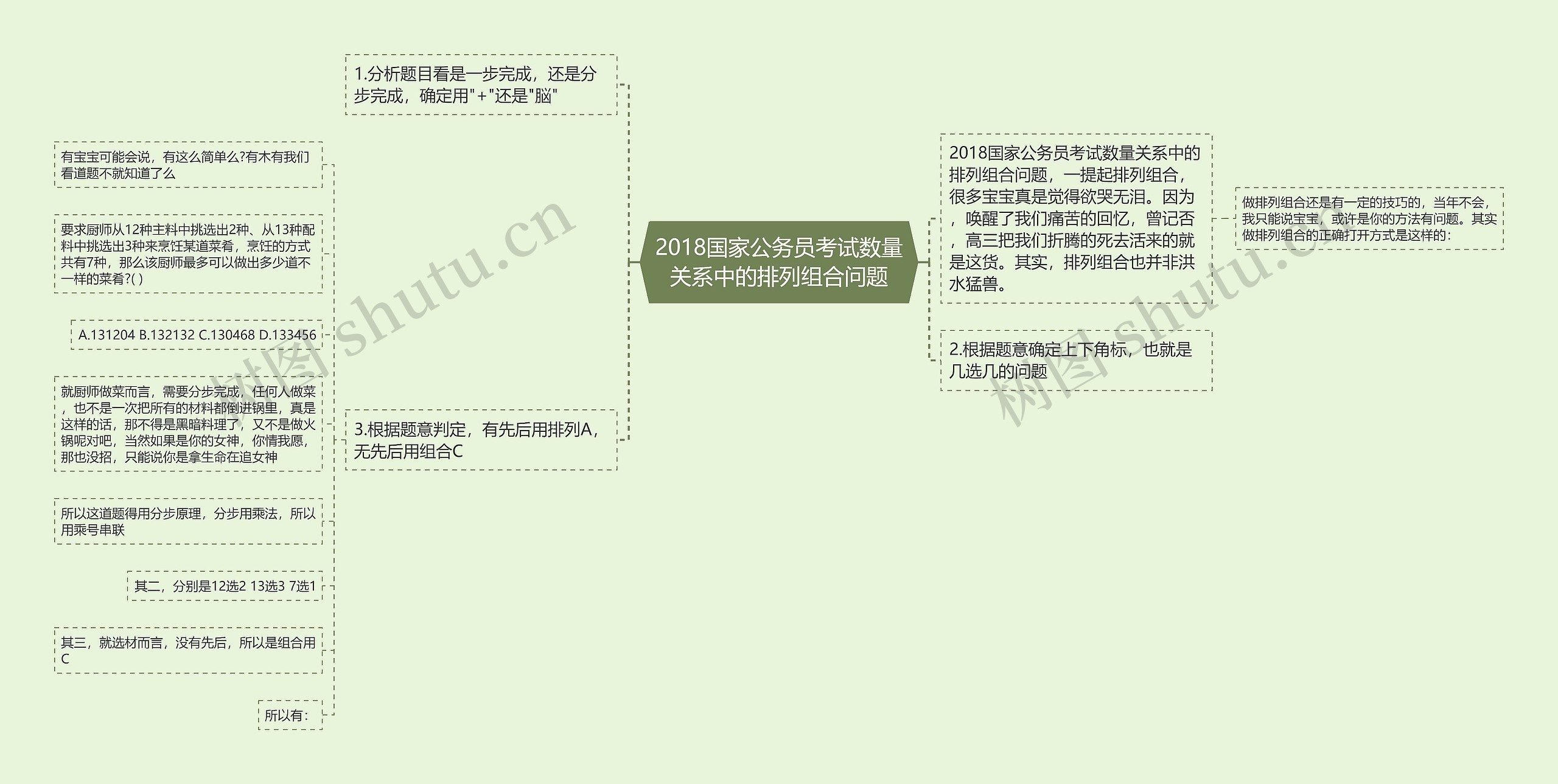 2018国家公务员考试数量关系中的排列组合问题思维导图