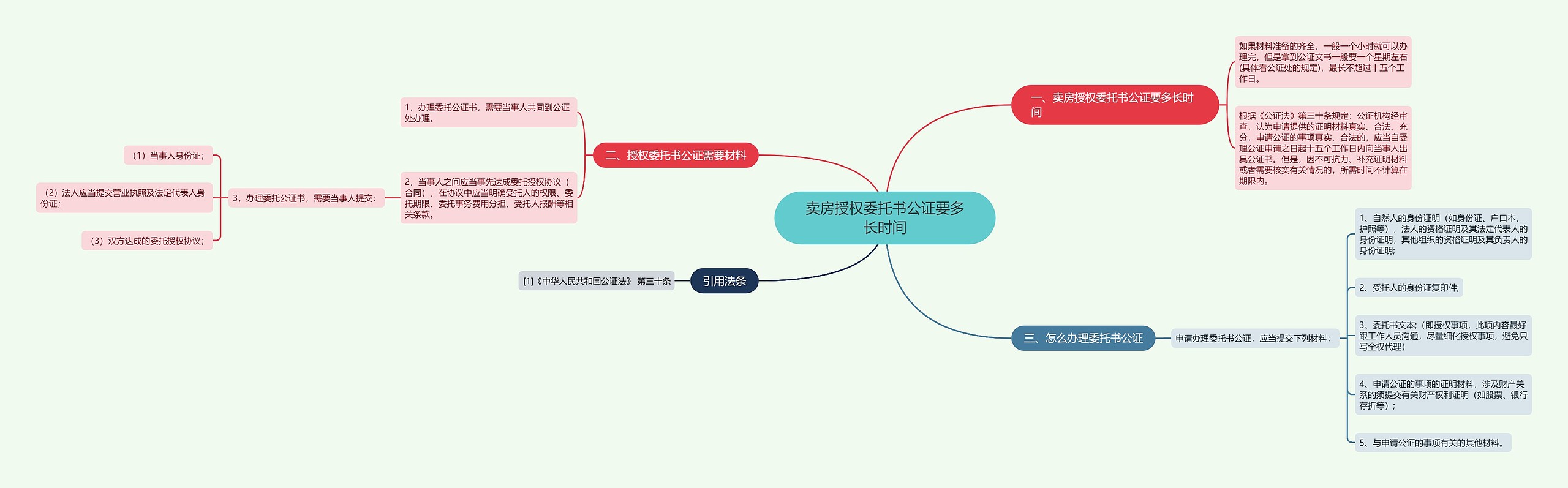 卖房授权委托书公证要多长时间