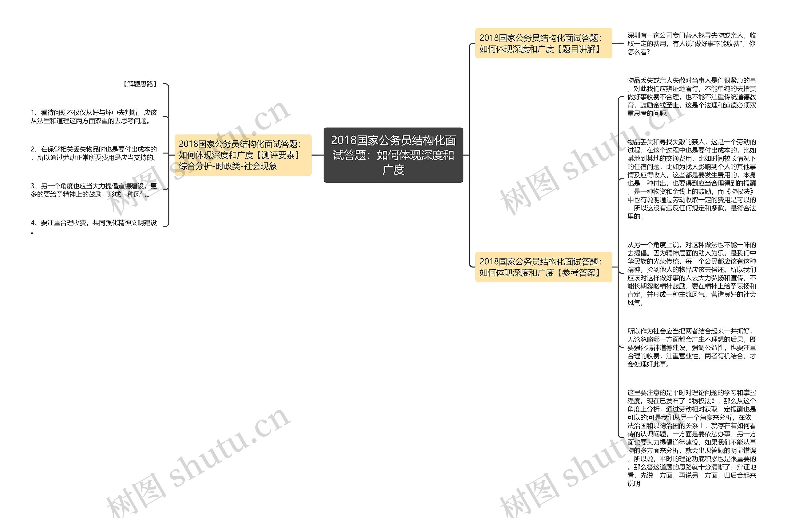 2018国家公务员结构化面试答题：如何体现深度和广度思维导图