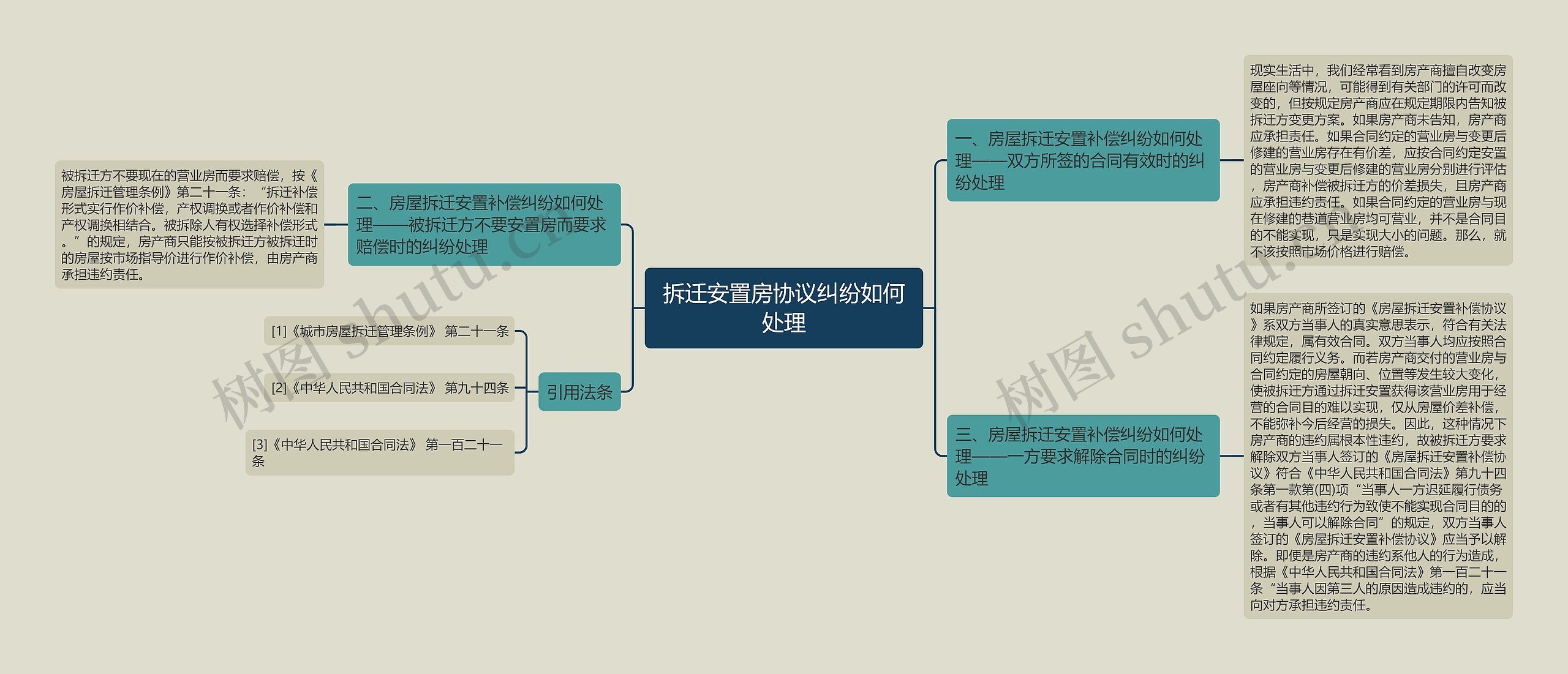 拆迁安置房协议纠纷如何处理