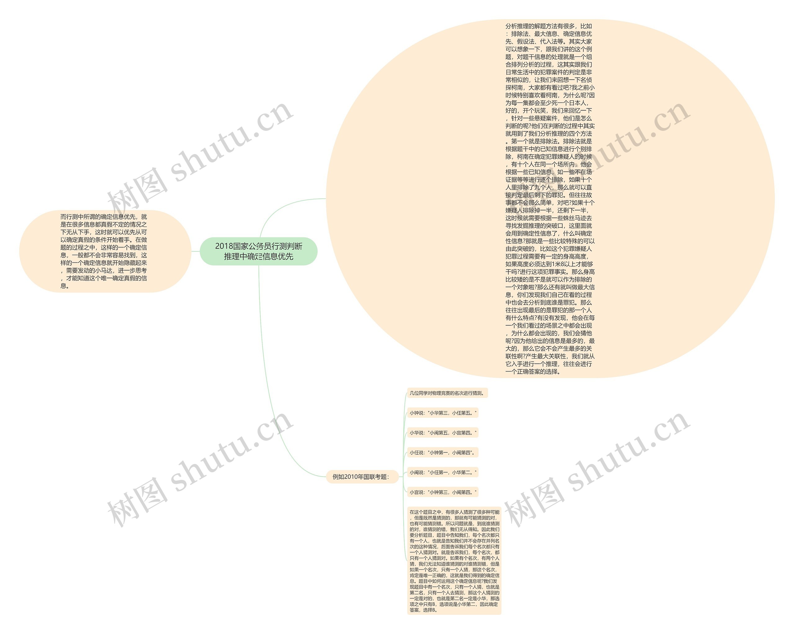 2018国家公务员行测判断推理中确定信息优先思维导图
