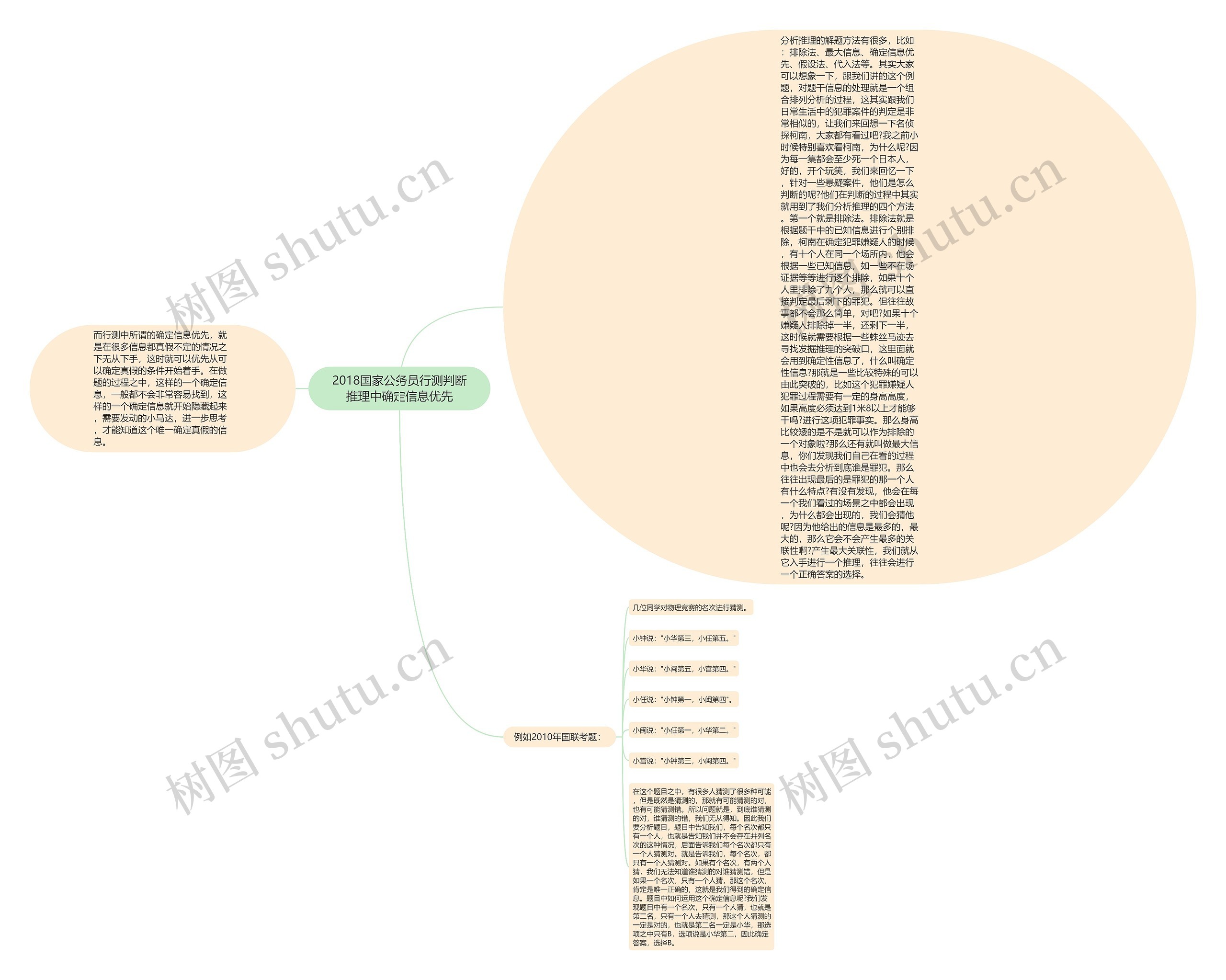 2018国家公务员行测判断推理中确定信息优先 2018国家公务员行测判断推理中确定信息优先