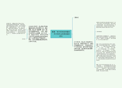 遭遇“卖方拒绝继续履约” 买方有权主张赔偿差价损失