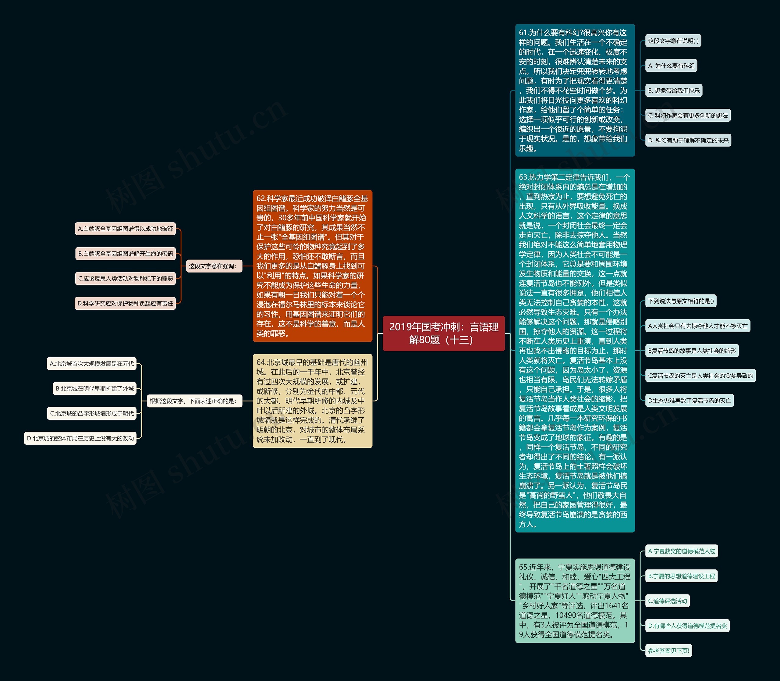 2019年国考冲刺：言语理解80题（十三）思维导图