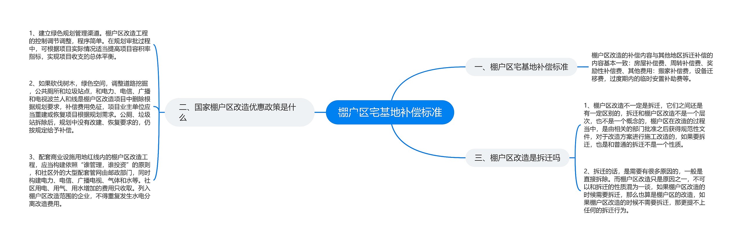 棚户区宅基地补偿标准 棚户区宅基地补偿标准