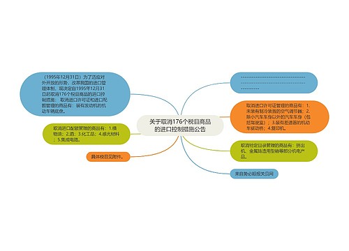 关于取消176个税目商品的进口控制措施公告