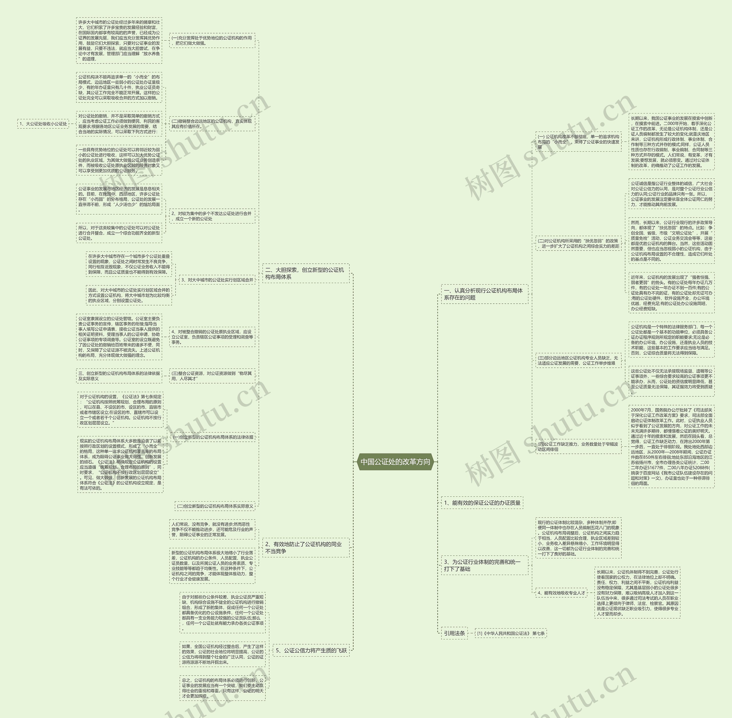 中国公证处的改革方向 中国公证处的改革方向