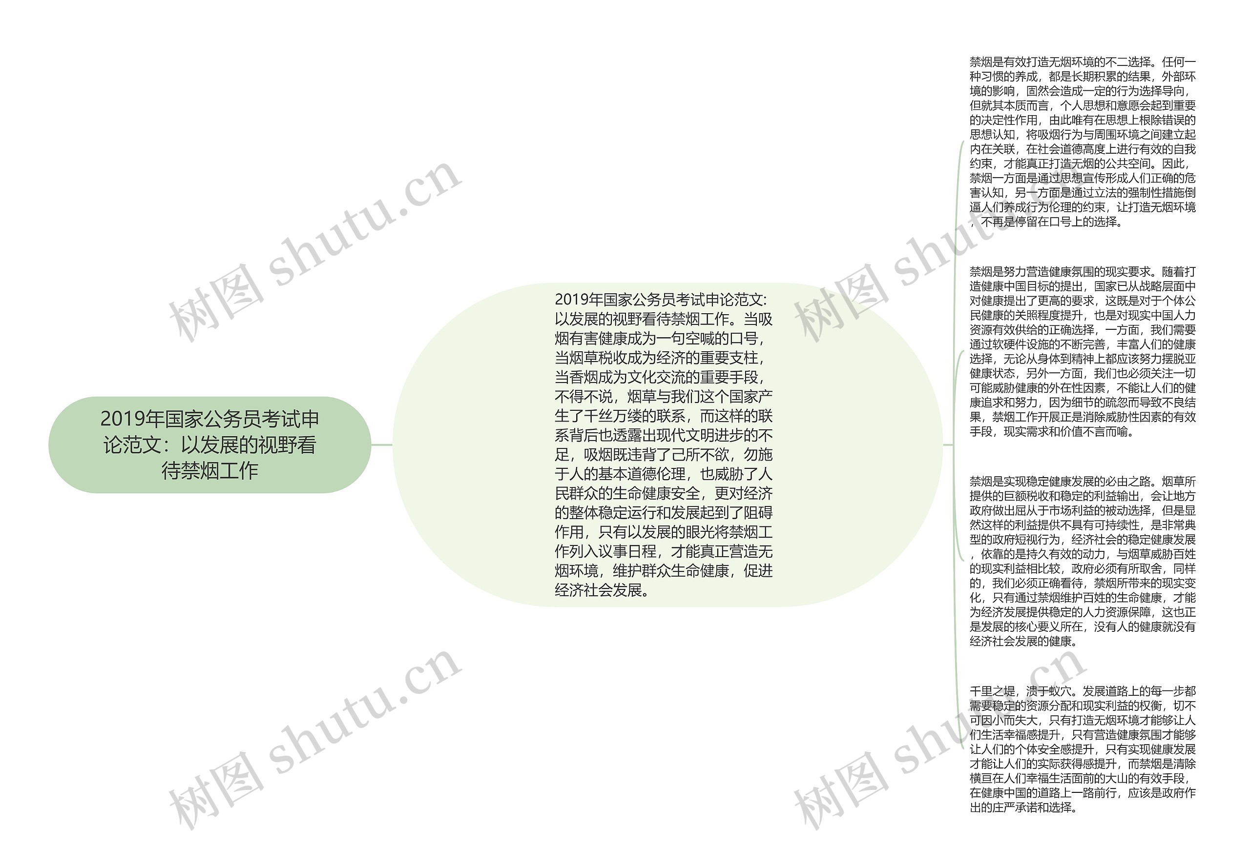 2019年国家公务员考试申论范文：以发展的视野看待禁烟工作