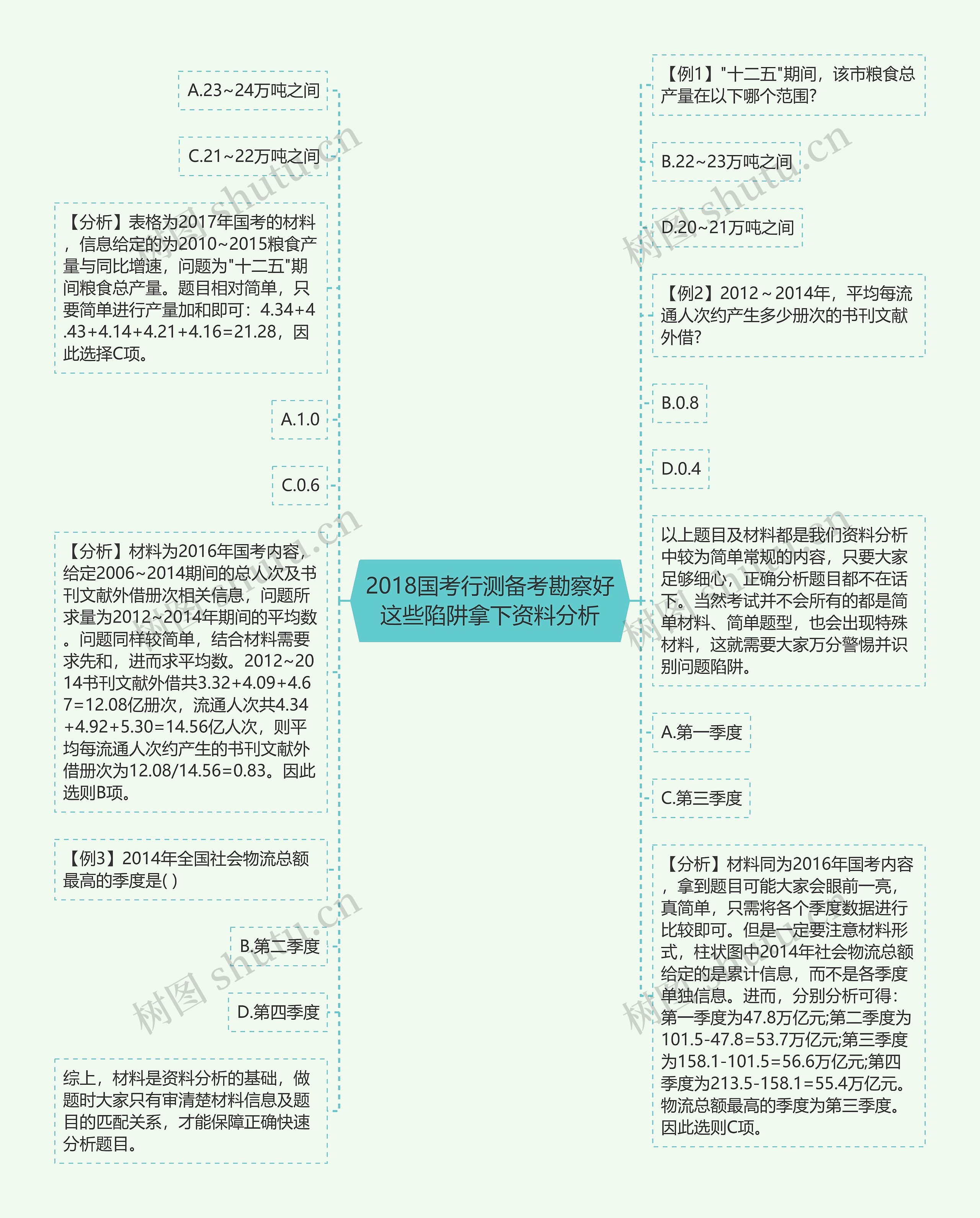 2018国考行测备考勘察好这些陷阱拿下资料分析