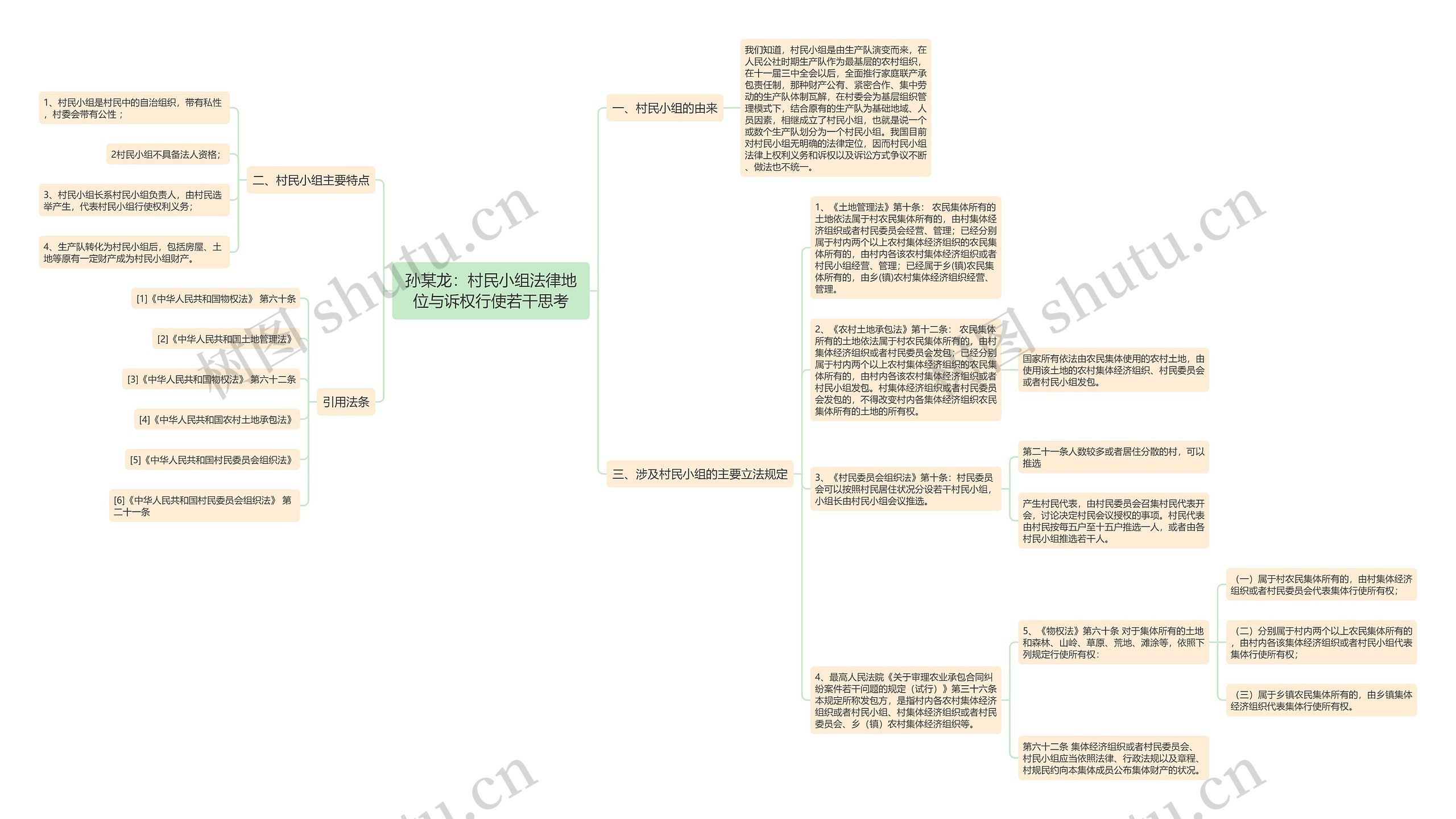 孙某龙：村民小组法律地位与诉权行使若干思考思维导图