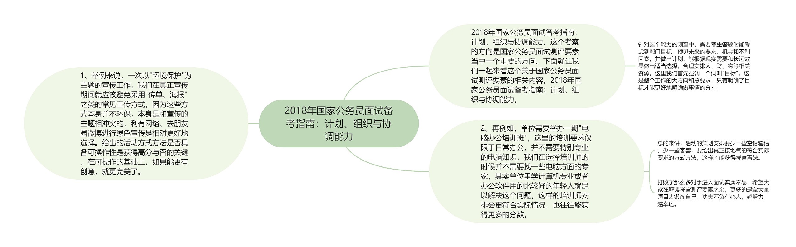 2018年国家公务员面试备考指南：计划、组织与协调能力思维导图