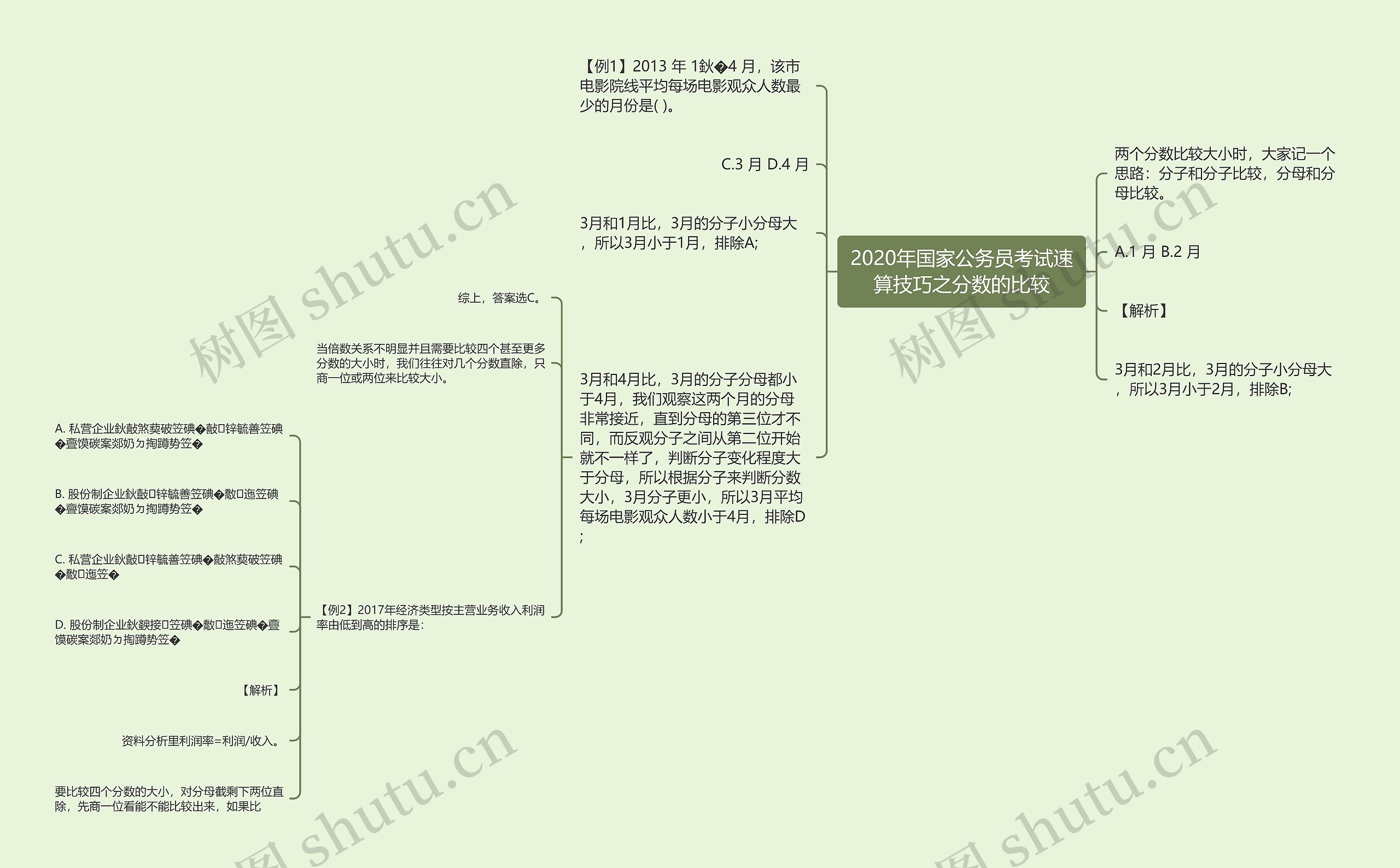 2020年国家公务员考试速算技巧之分数的比较