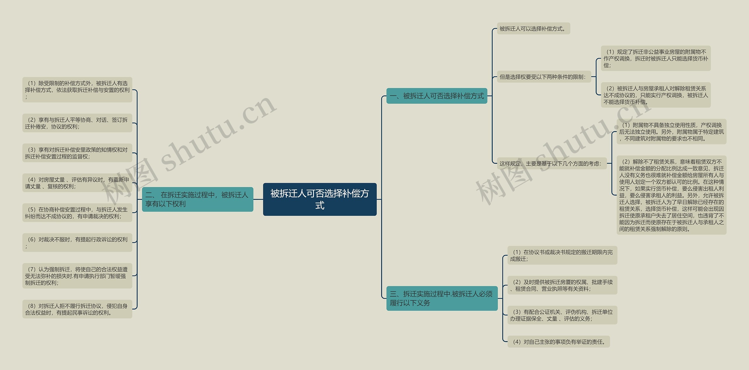 被拆迁人可否选择补偿方式 被拆迁人可否选择补偿方式