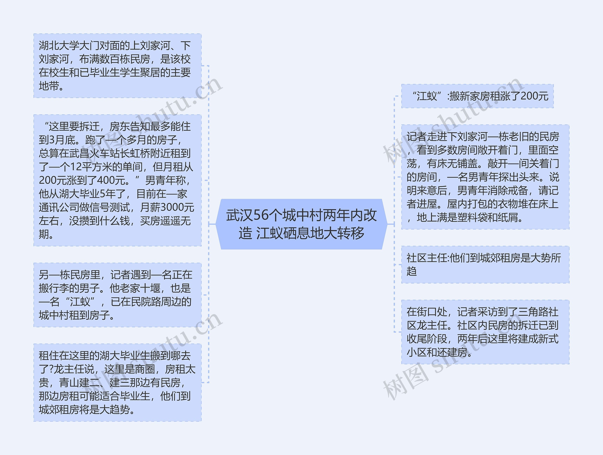 武汉56个城中村两年内改造 江蚁硒息地大转移思维导图