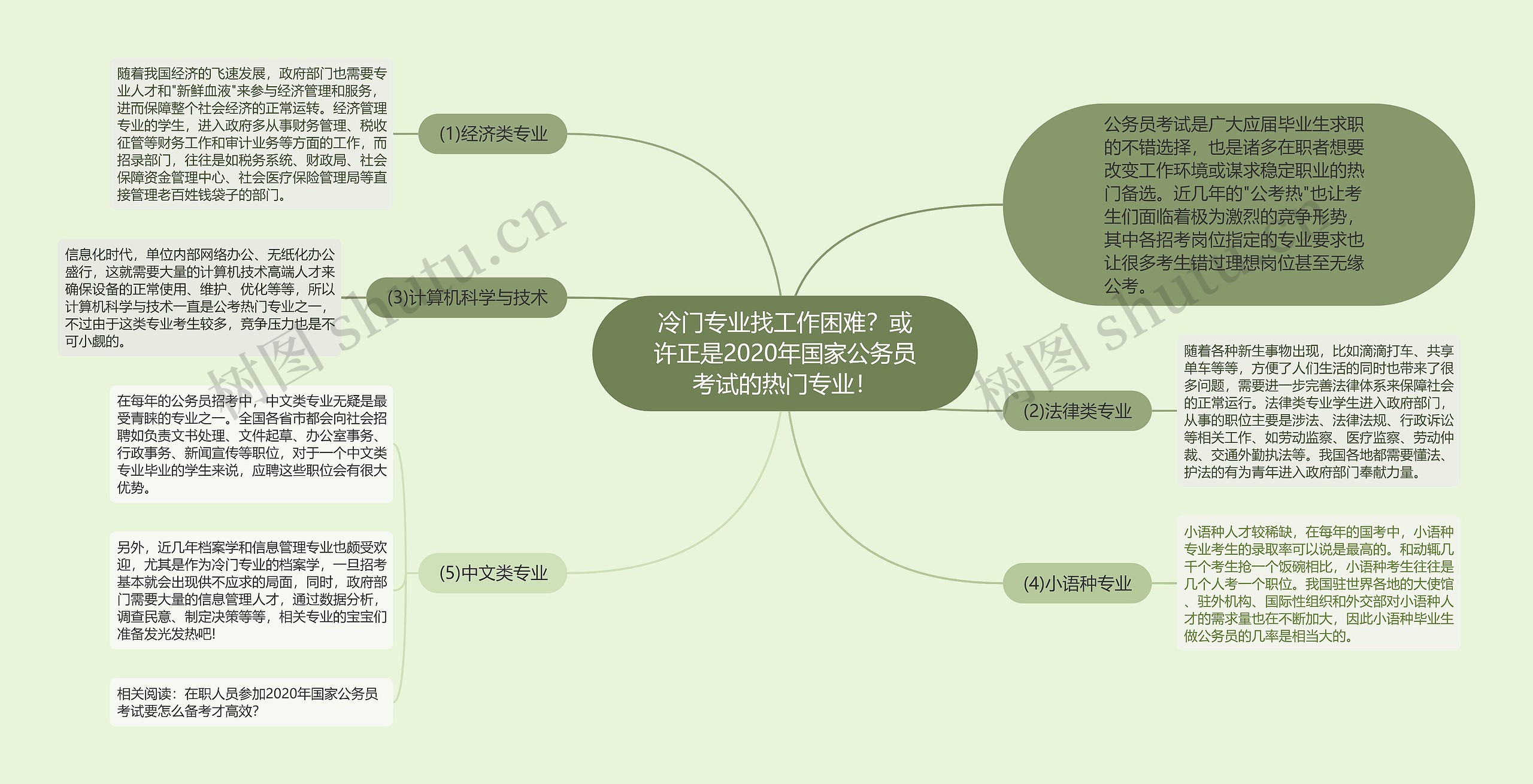 冷门专业找工作困难？或许正是2020年国家公务员考试的热门专业！