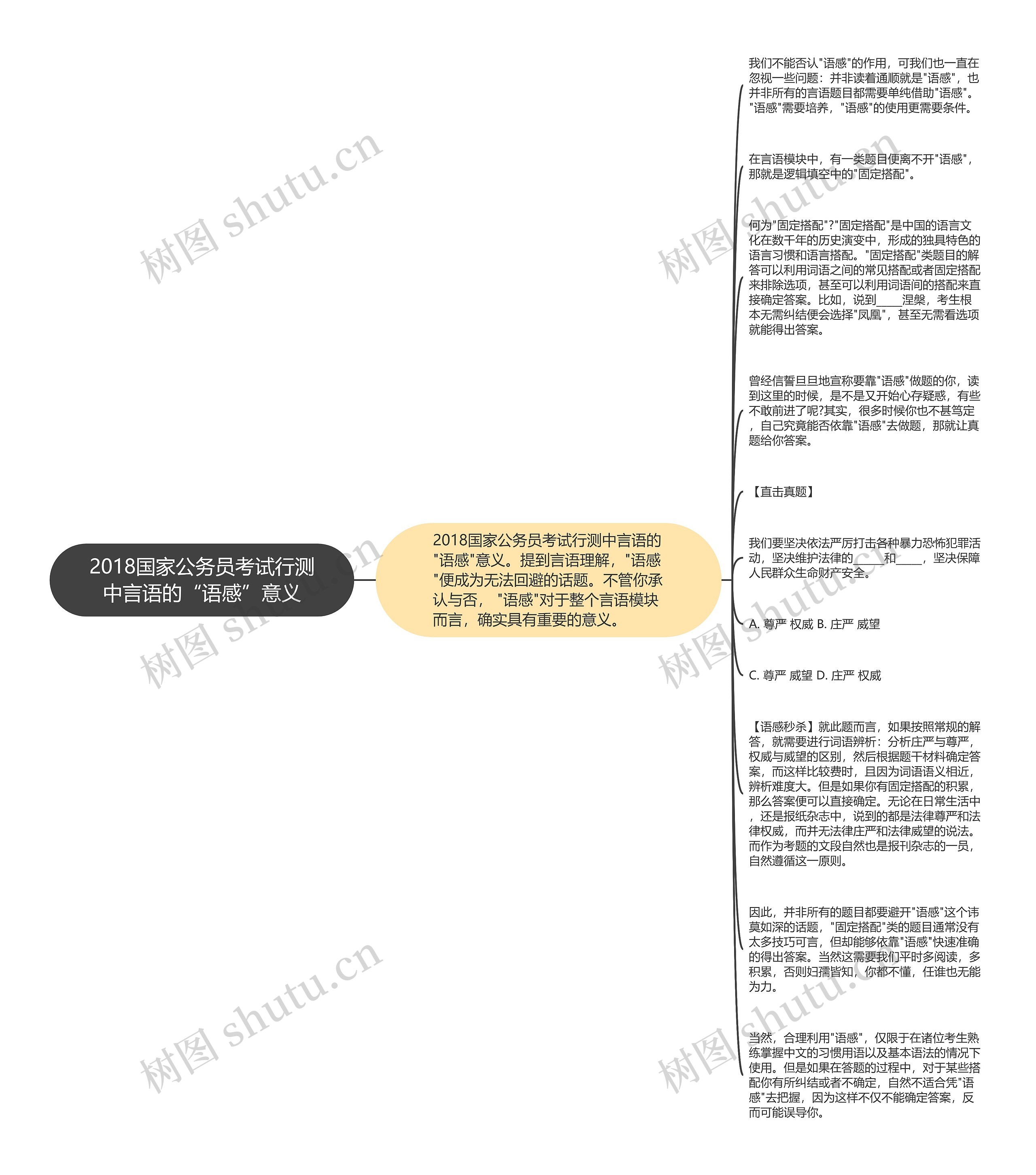 2018国家公务员考试行测中言语的“语感”意义