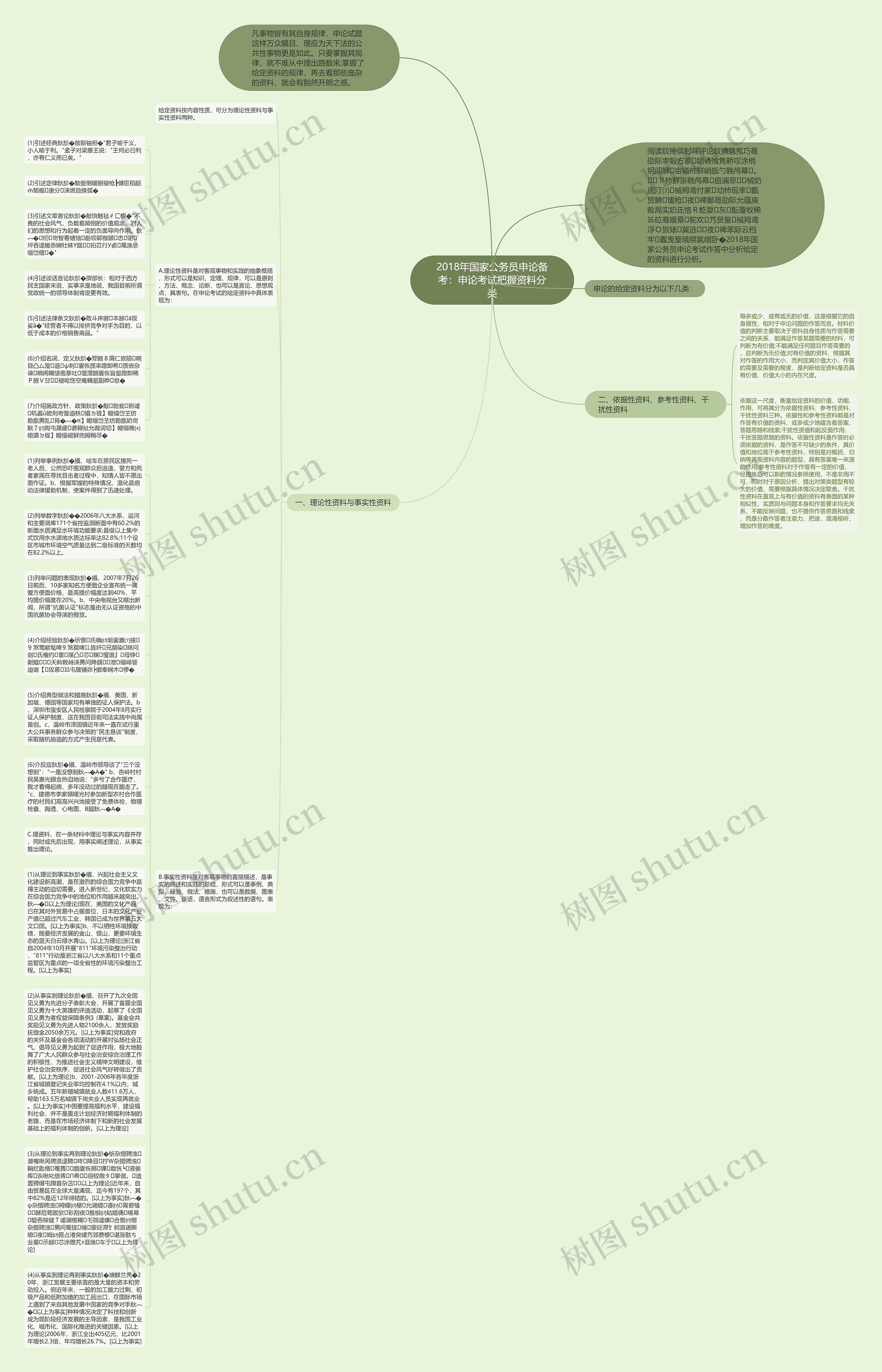 2018年国家公务员申论备考：申论考试把握资料分类思维导图