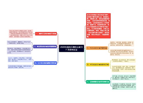 2020年国考行测怎么复习？言语有法宝