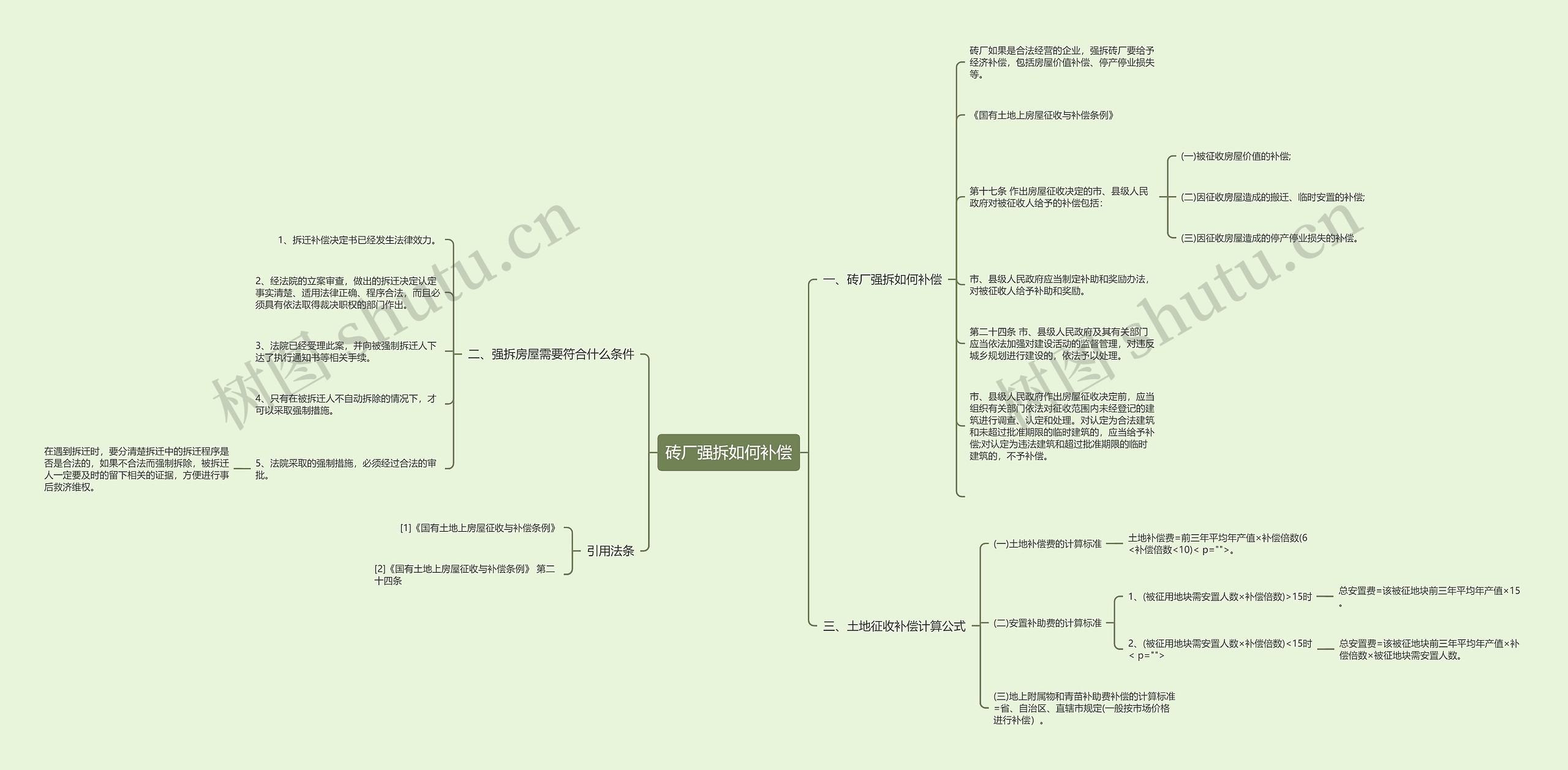 砖厂强拆如何补偿思维导图