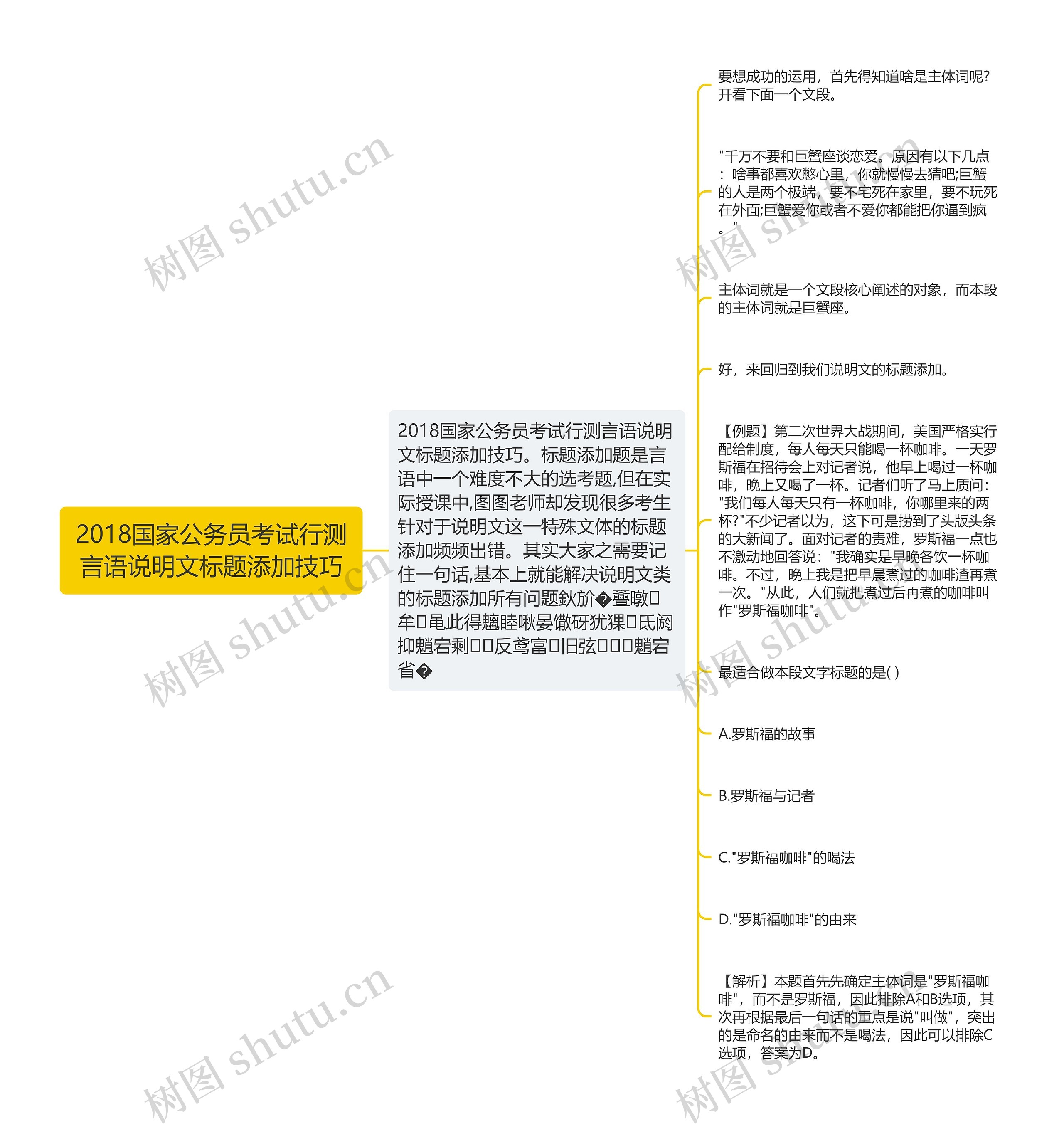 2018国家公务员考试行测言语说明文标题添加技巧