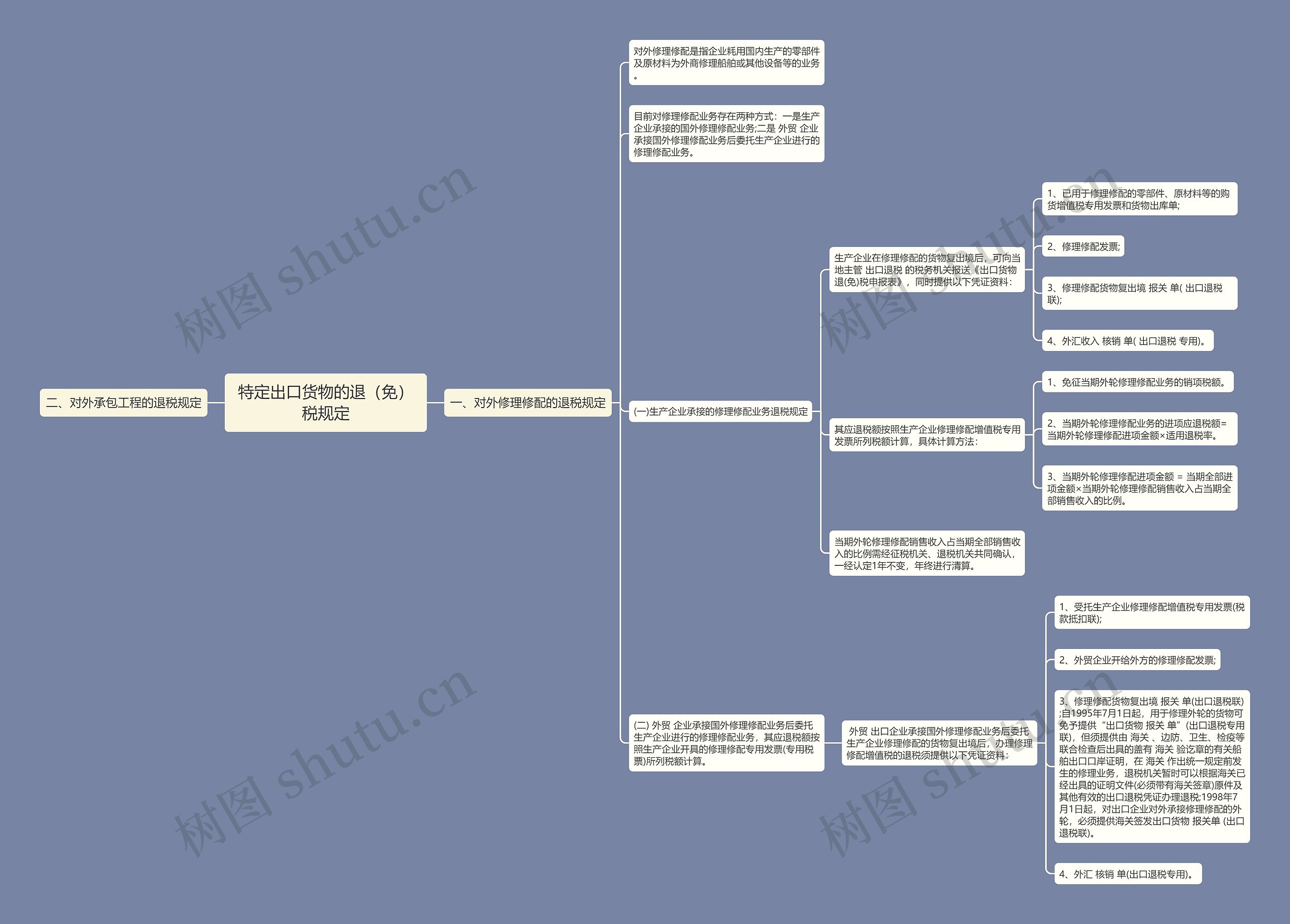 特定出口货物的退（免）税规定思维导图