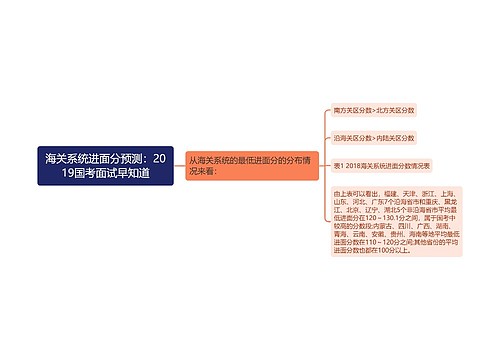 海关系统进面分预测：2019国考面试早知道