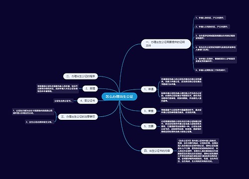 怎么办理出生公证