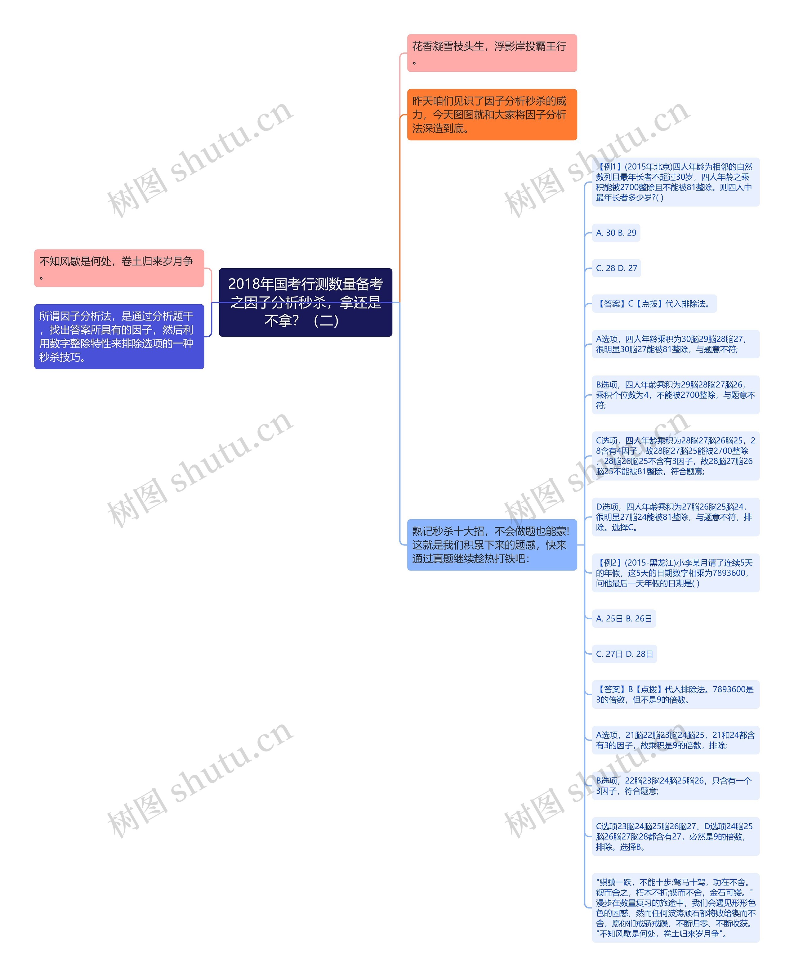 2018年国考行测数量备考之因子分析秒杀，拿还是不拿？（二）思维导图