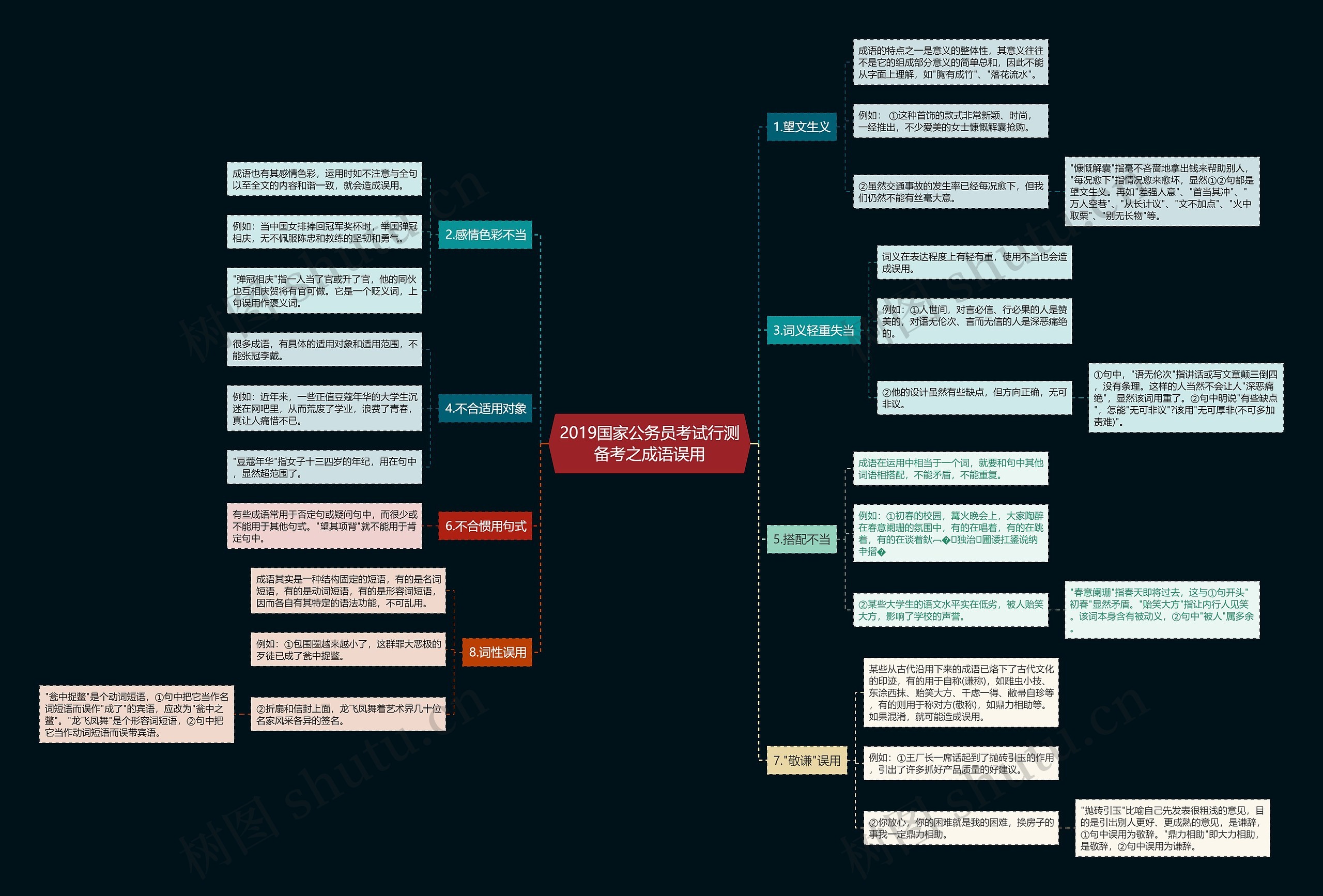 2019国家公务员考试行测备考之成语误用思维导图