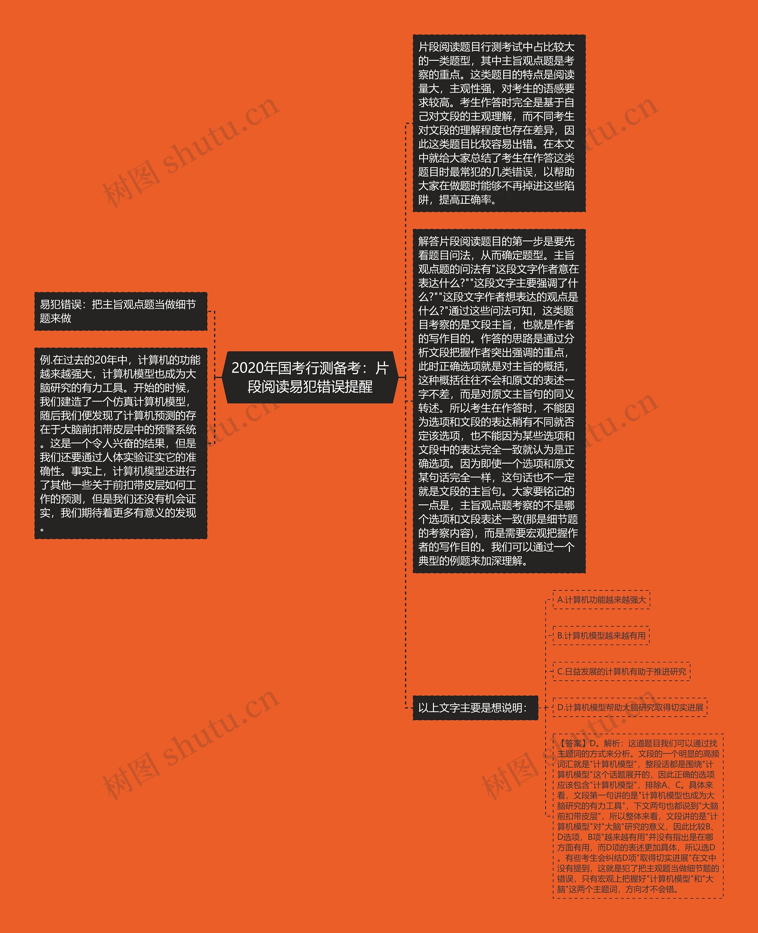 2020年国考行测备考：片段阅读易犯错误提醒思维导图