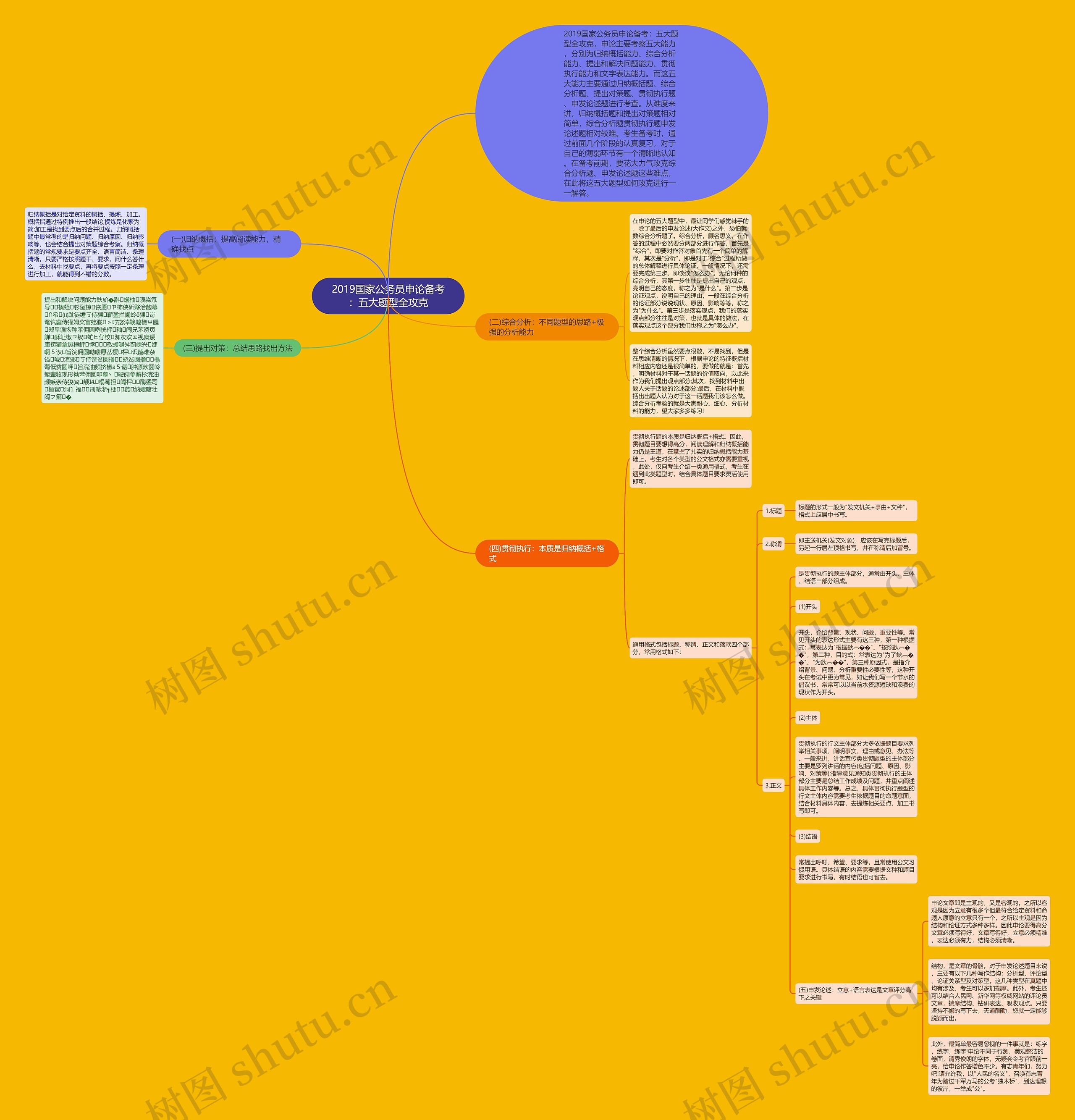2019国家公务员申论备考:五大题型全攻克 2019国家公务员申论备考:五大题型全攻克