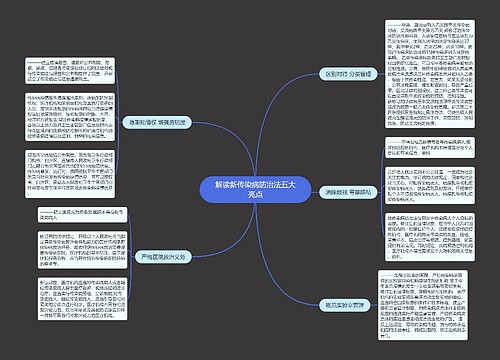 解读新传染病防治法五大亮点